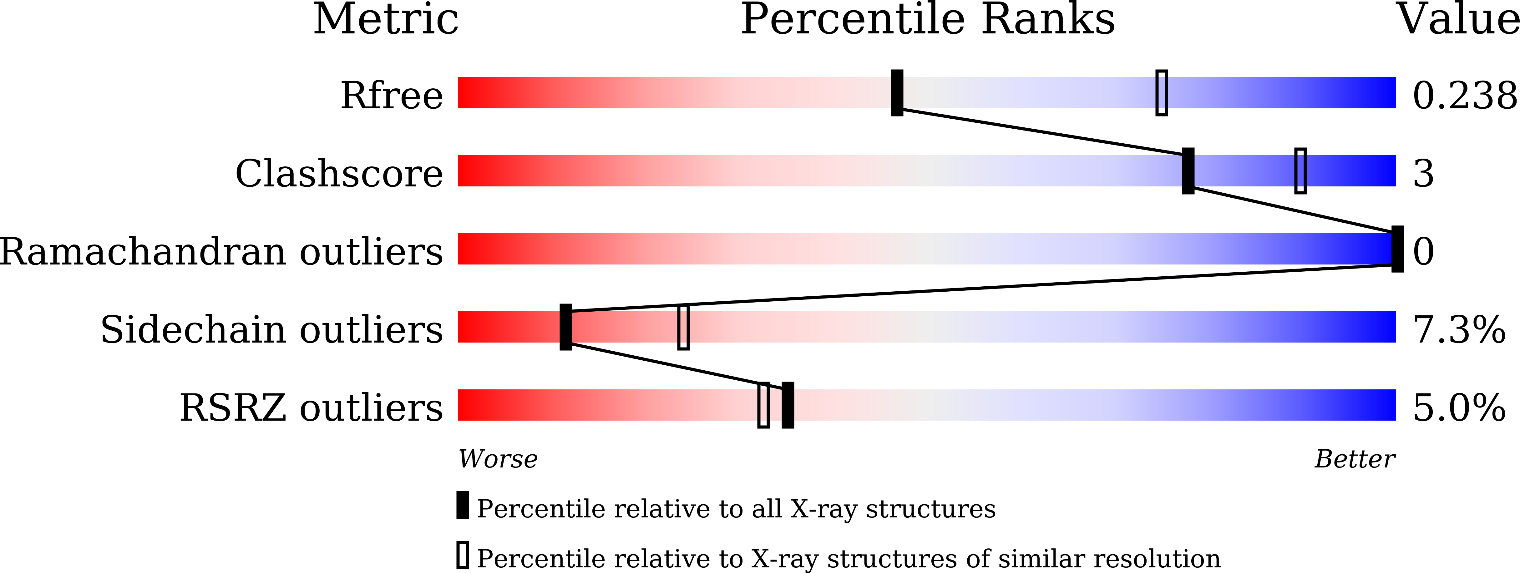 9UOO validation report