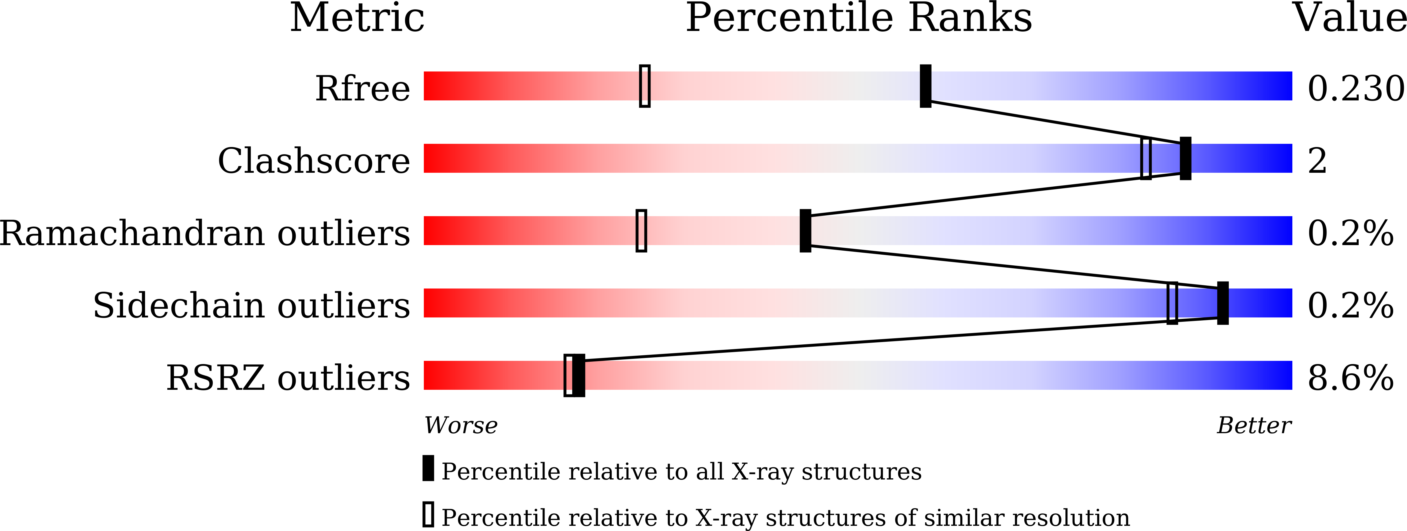 9UOR validation report