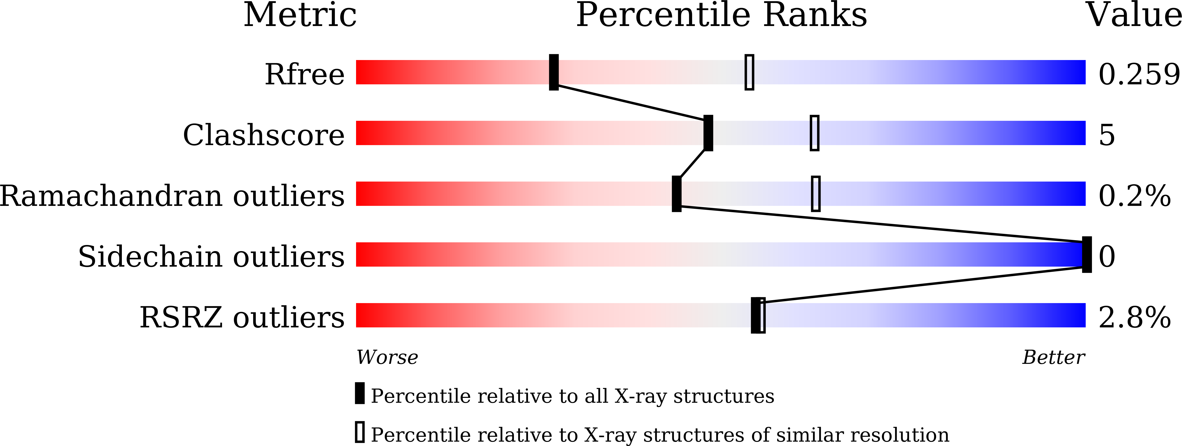 9UOS validation report