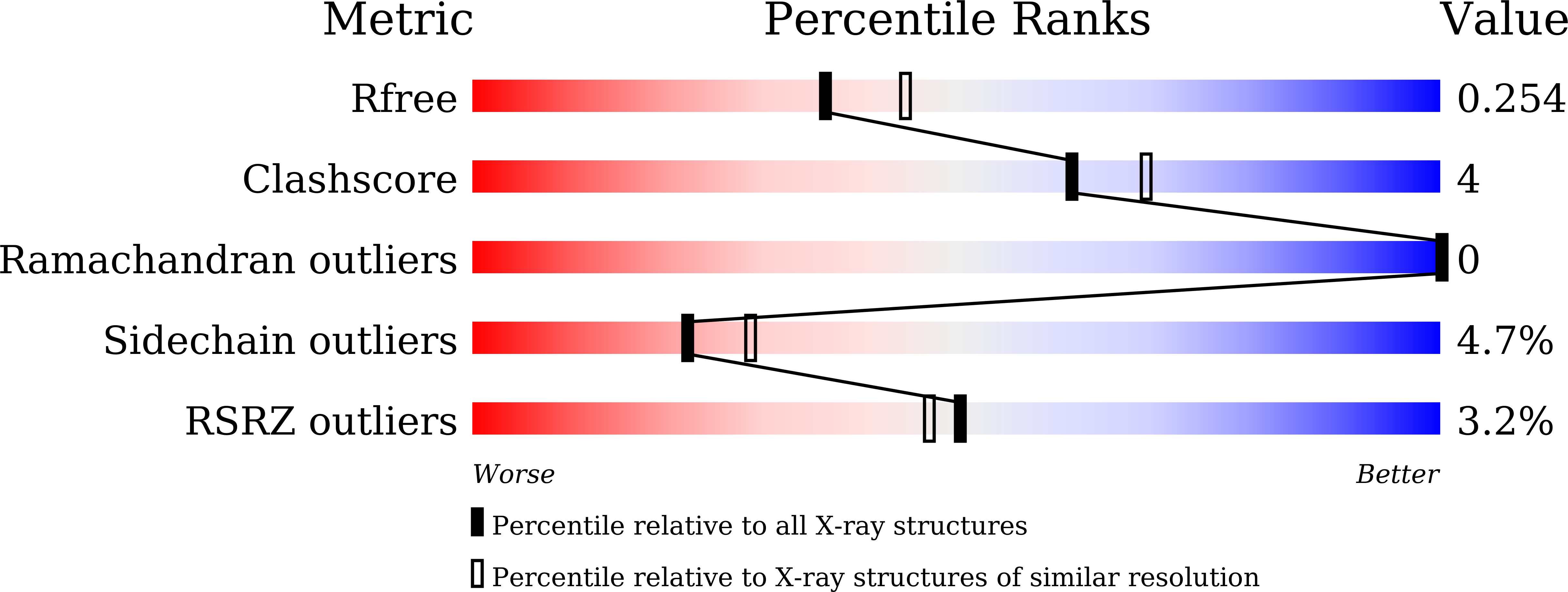 9UOW validation report
