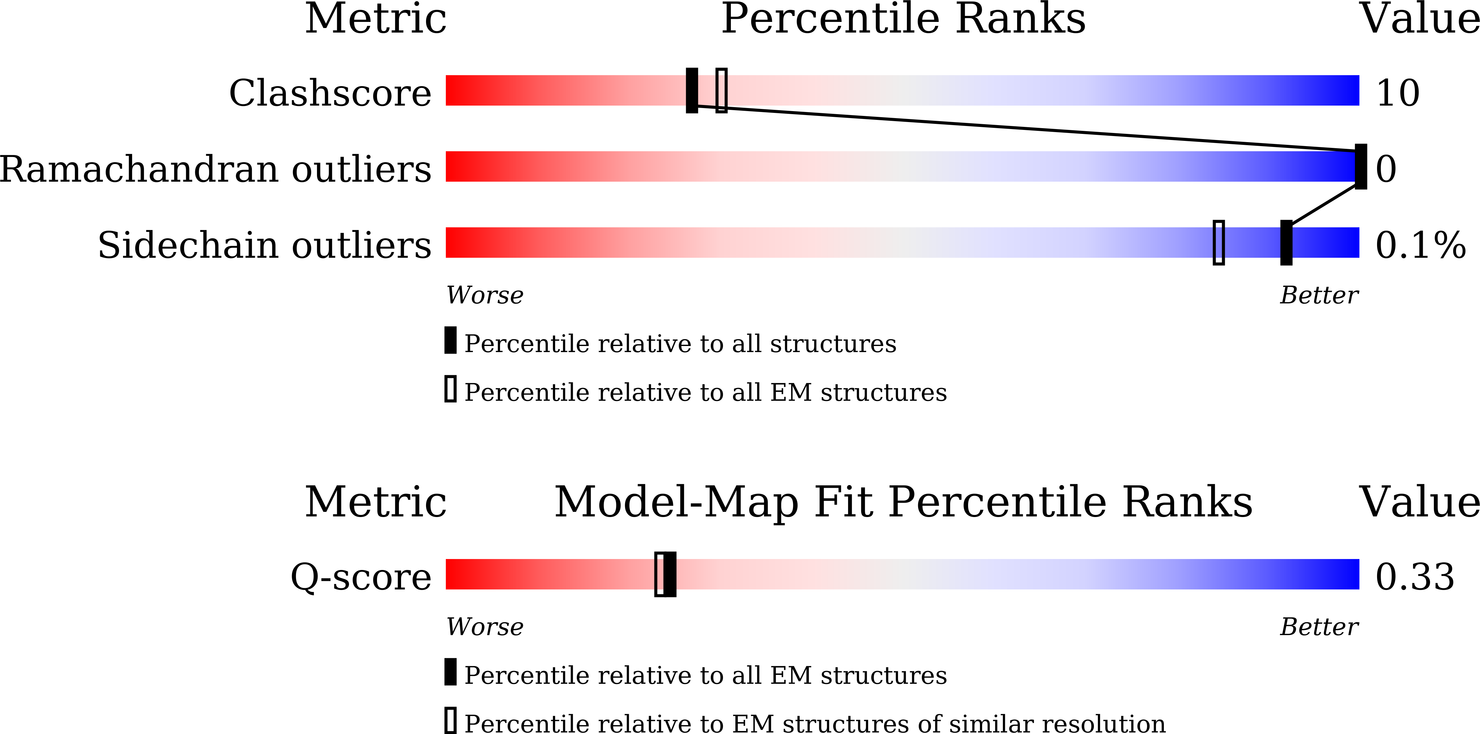 9UOX validation report