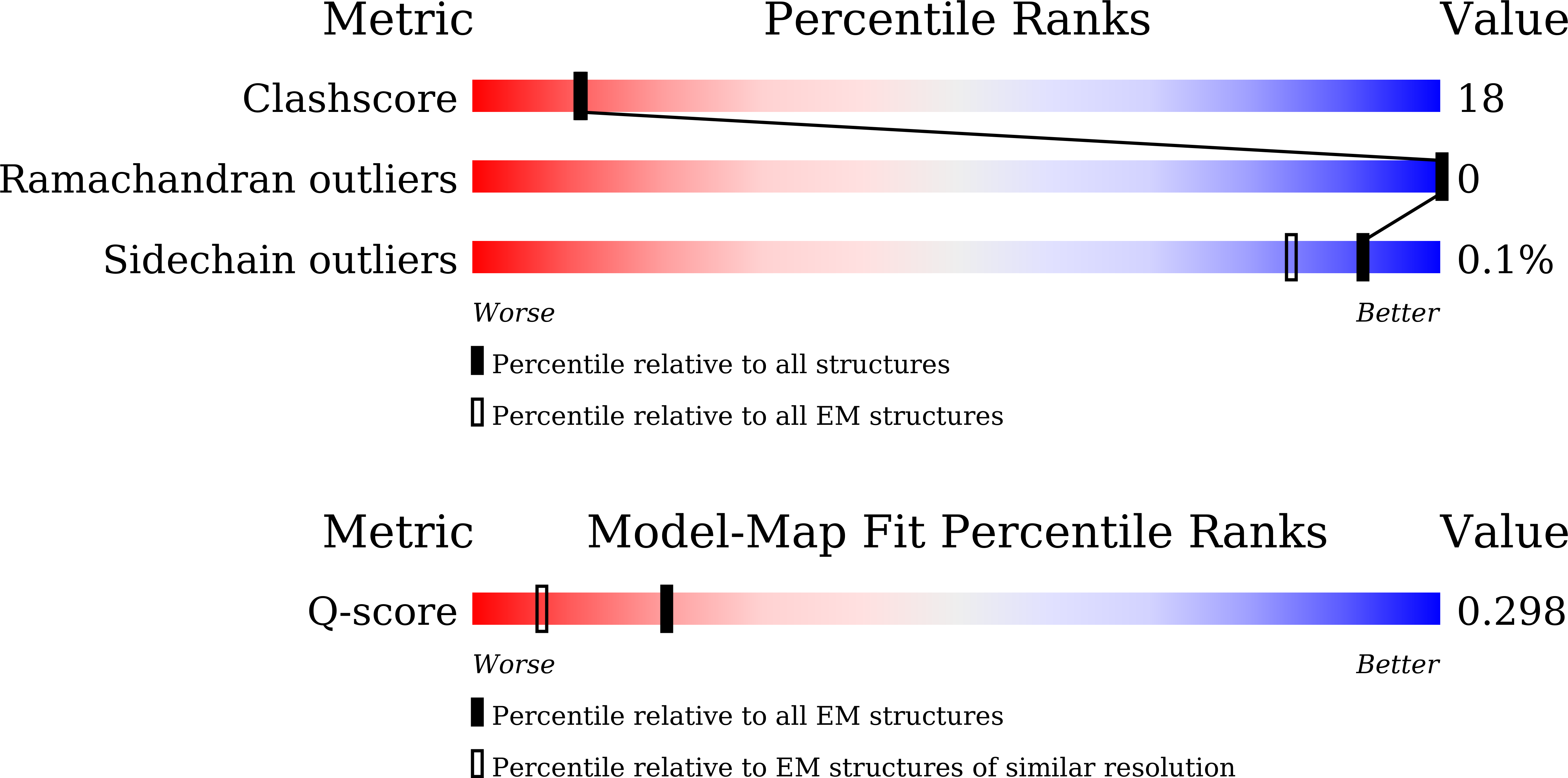9UOY validation report