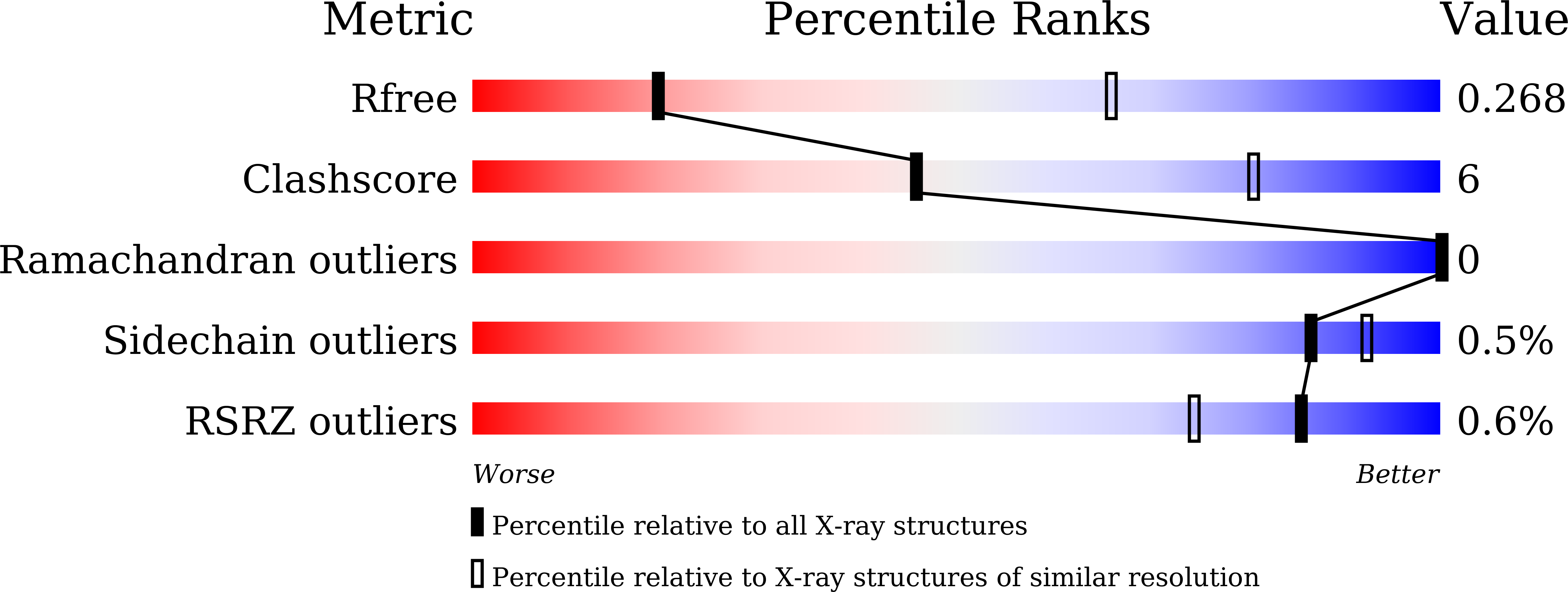9UP5 validation report