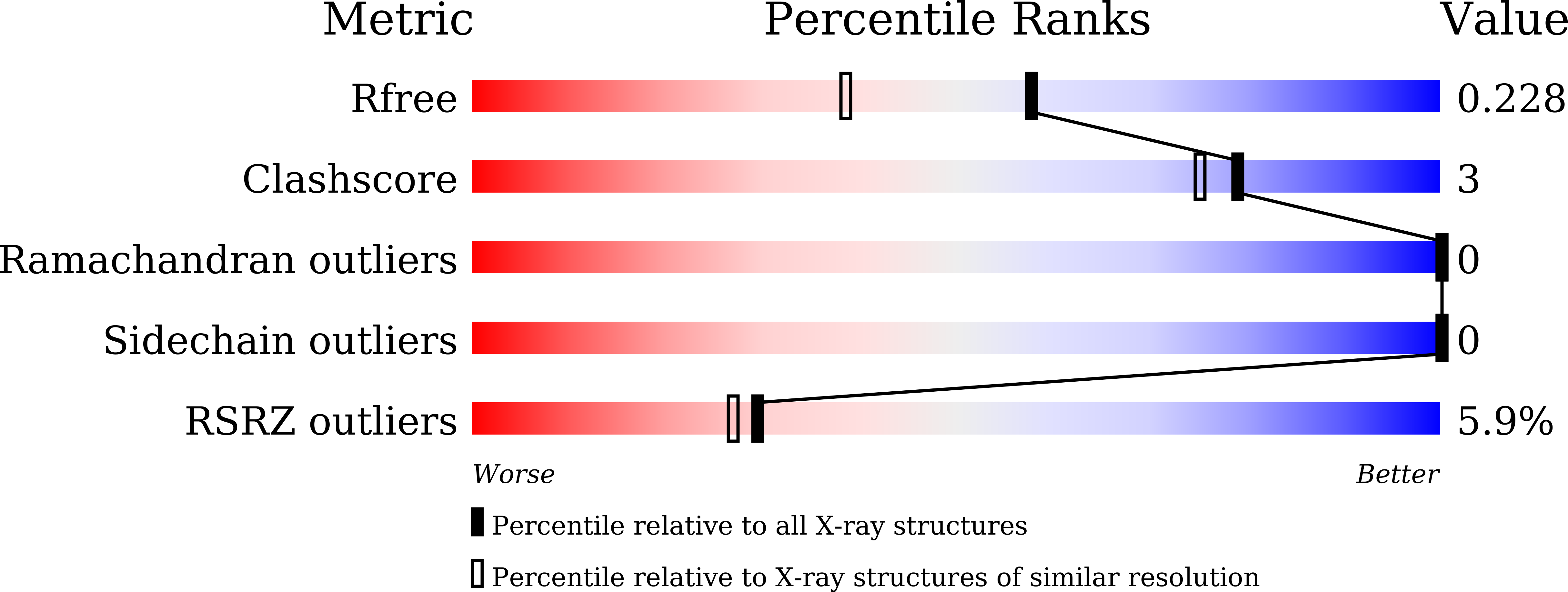 9US2 validation report