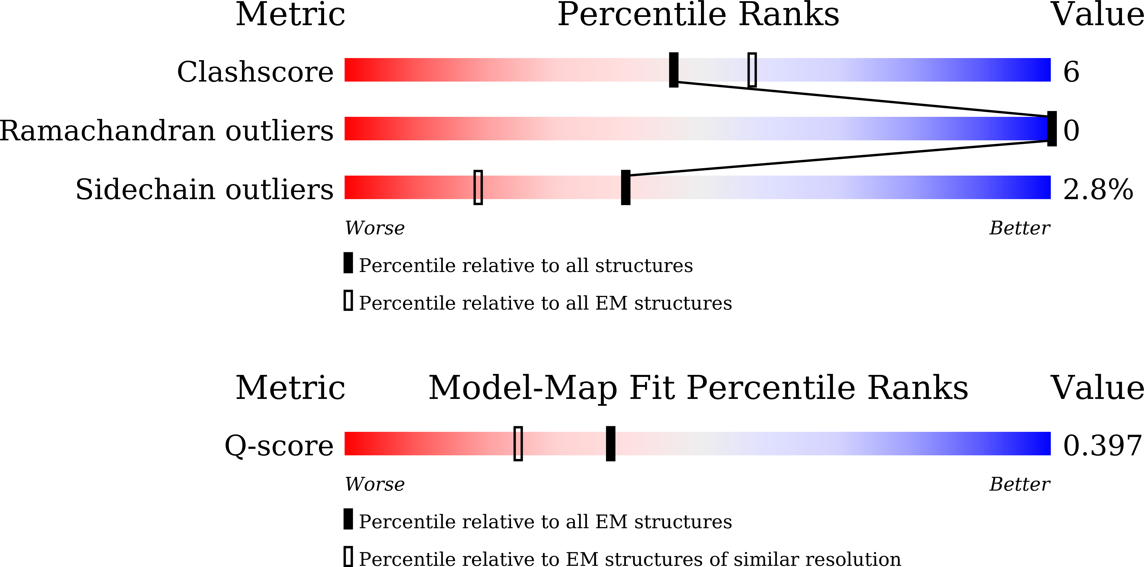 9UT5 validation report