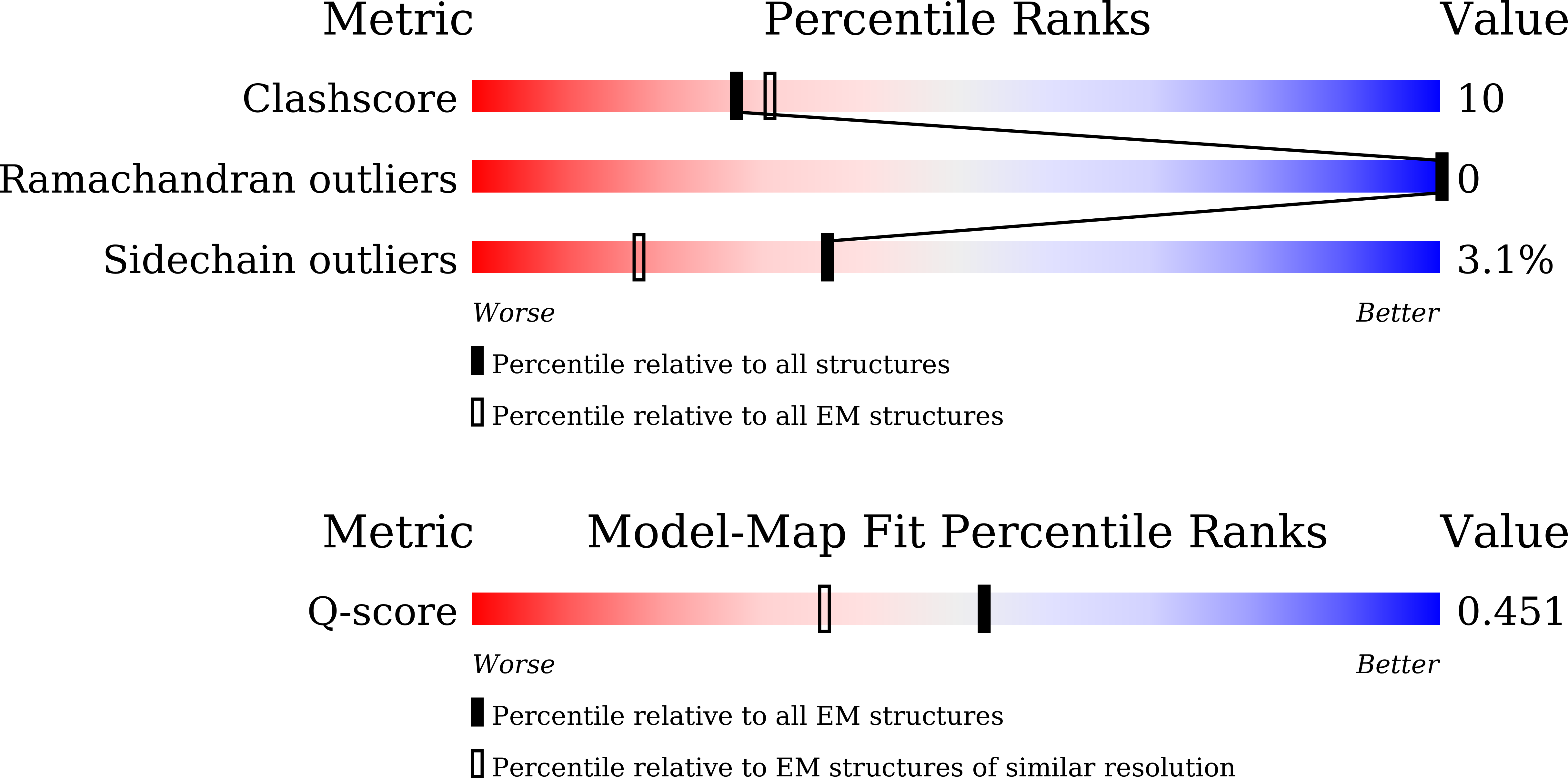 9UT6 validation report
