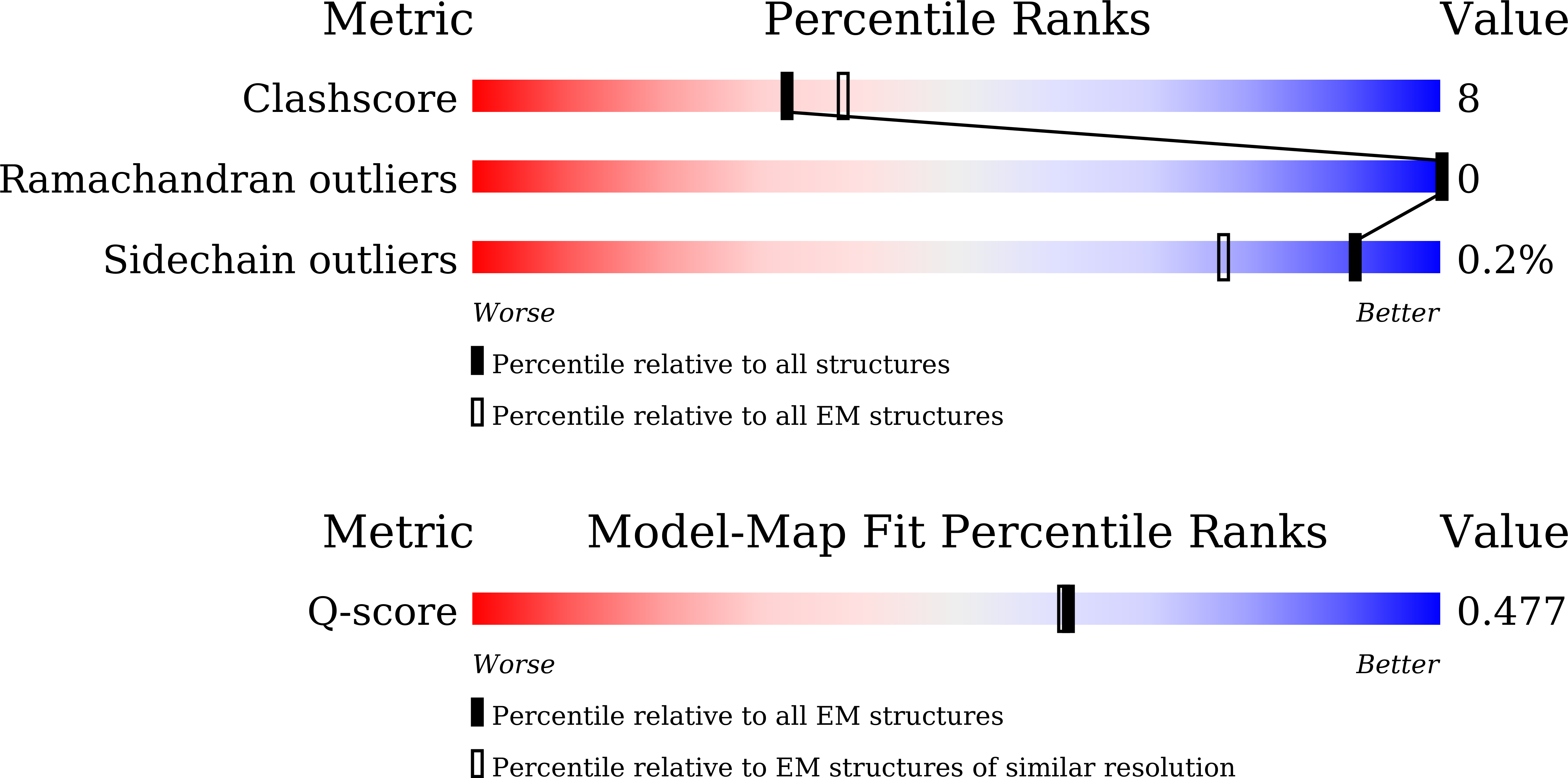 9UW3 validation report