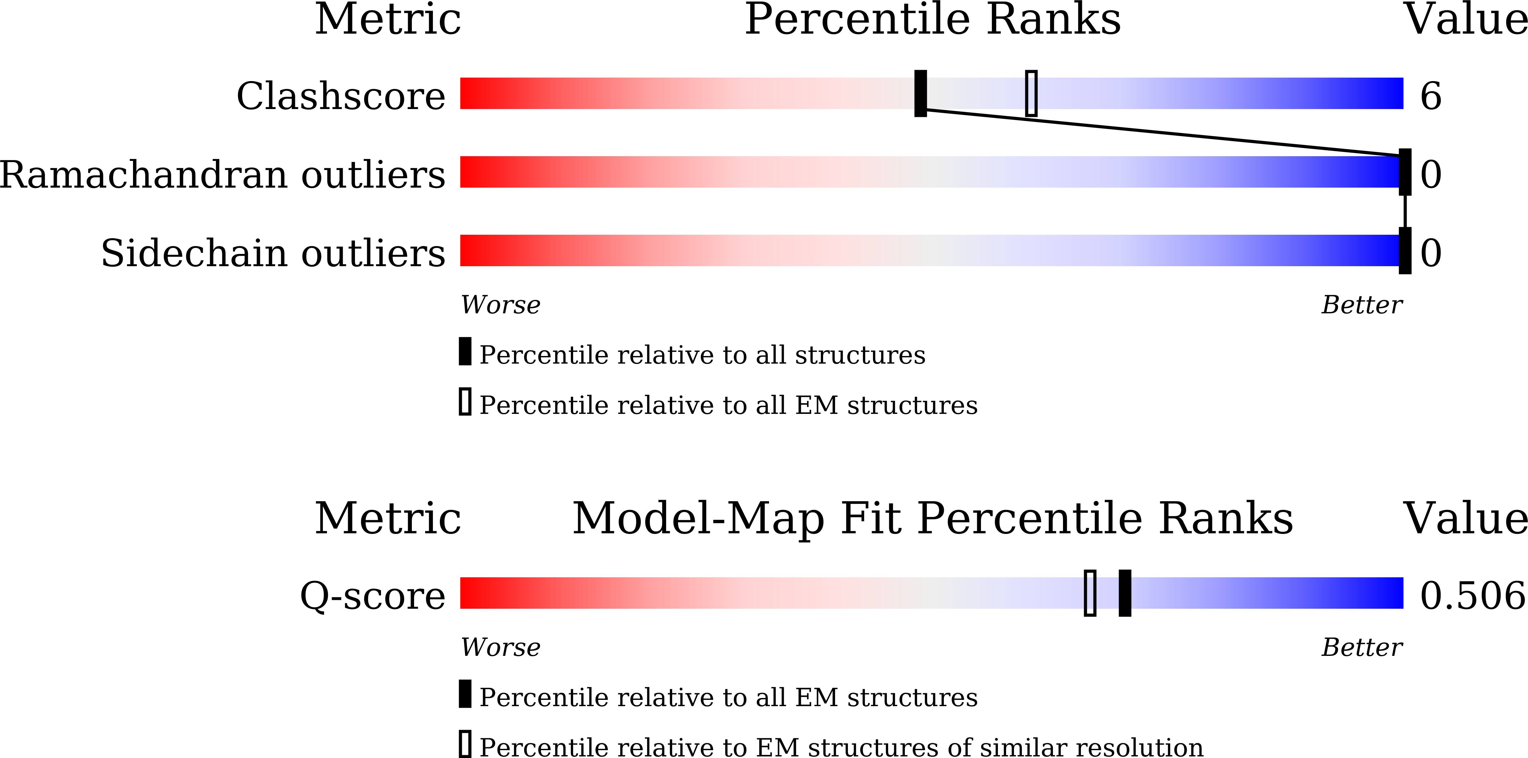 9UW4 validation report
