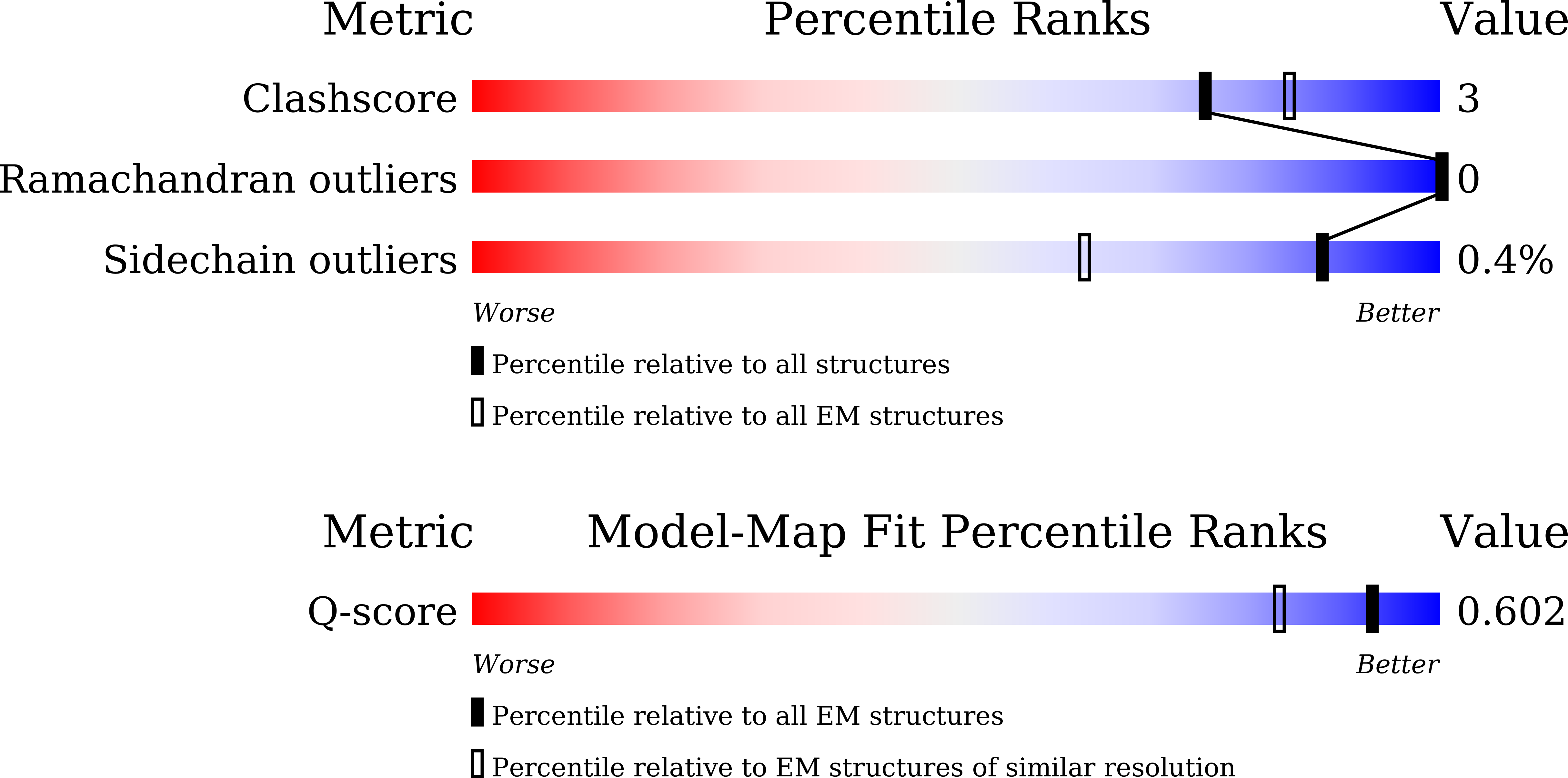 9UWL validation report