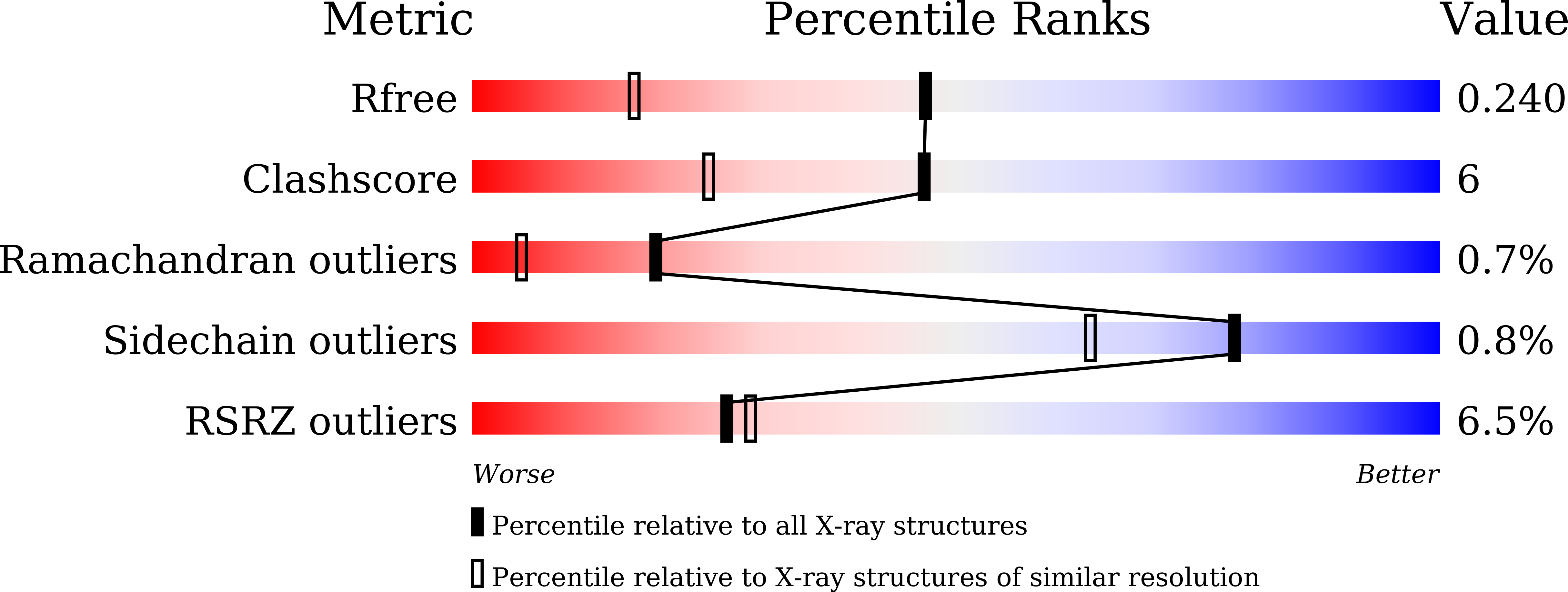 9UWO validation report