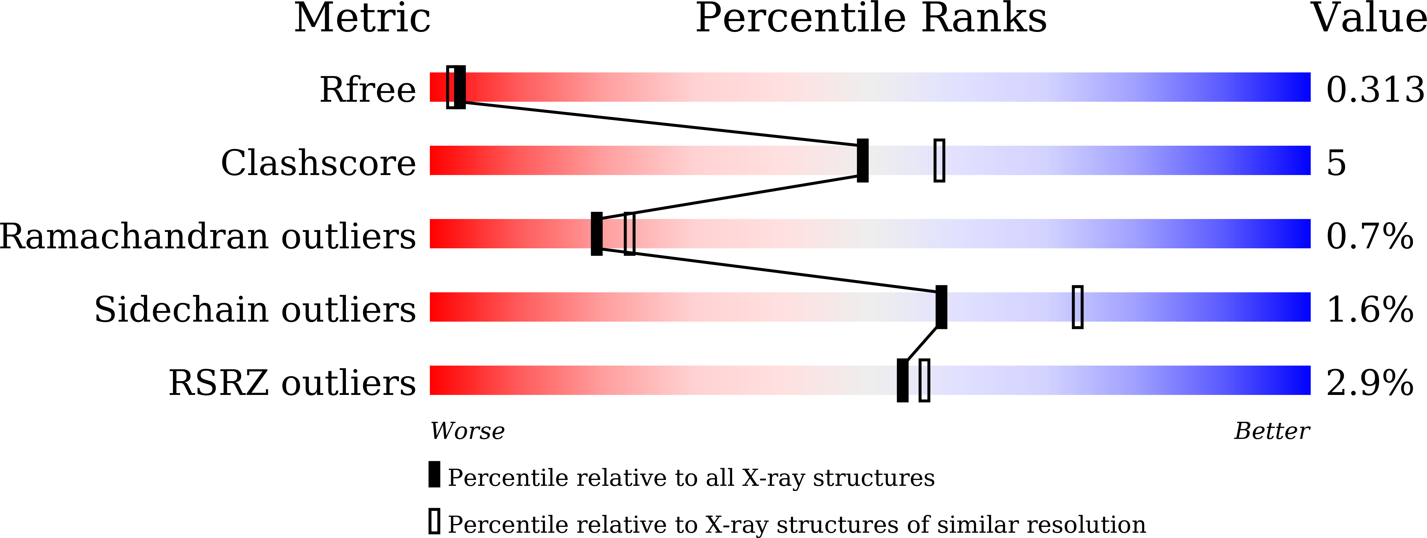 9UWT validation report