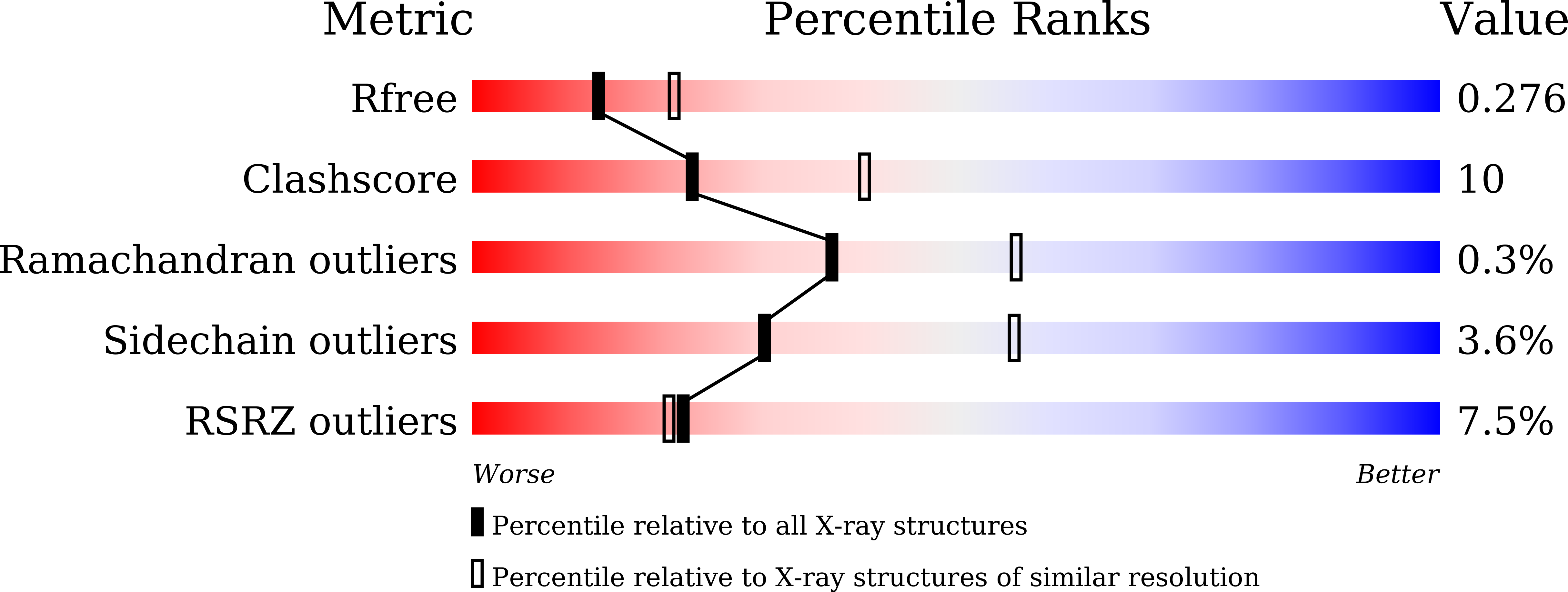 9UX0 validation report