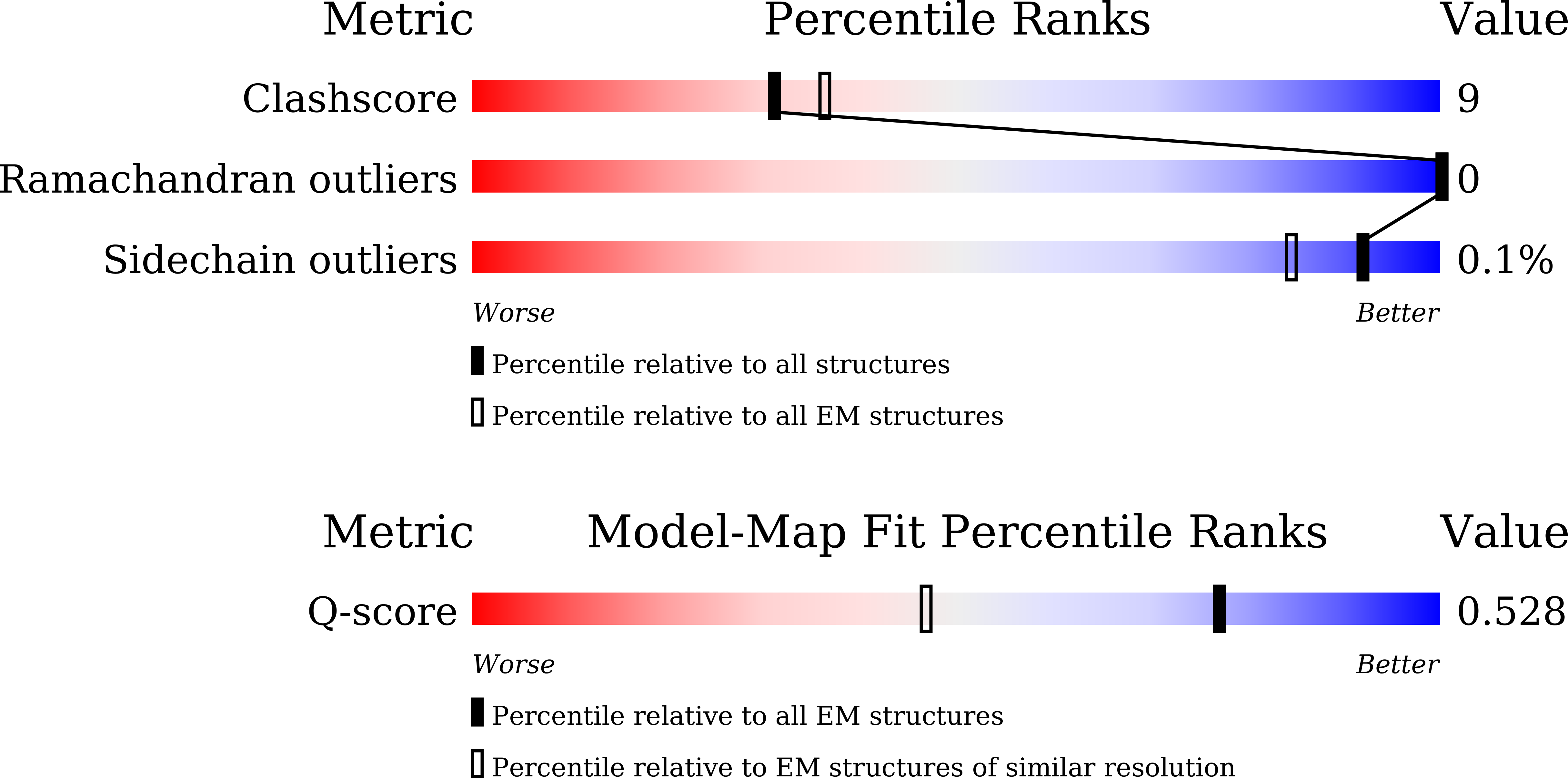 9UX3 validation report
