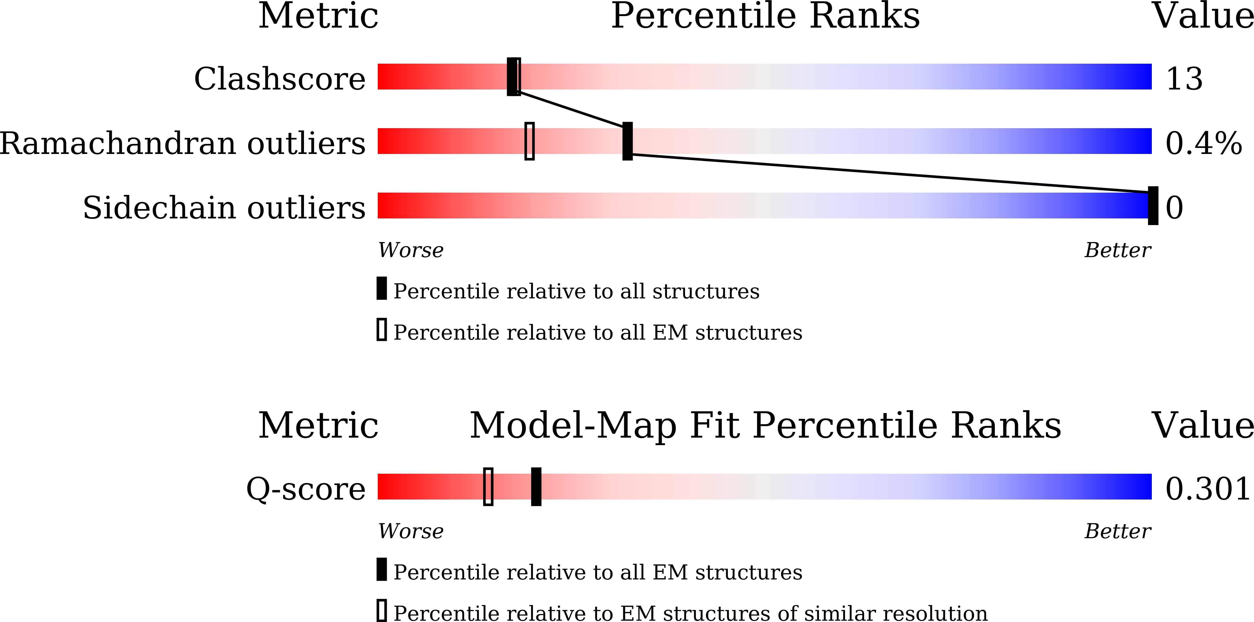 9UX7 validation report
