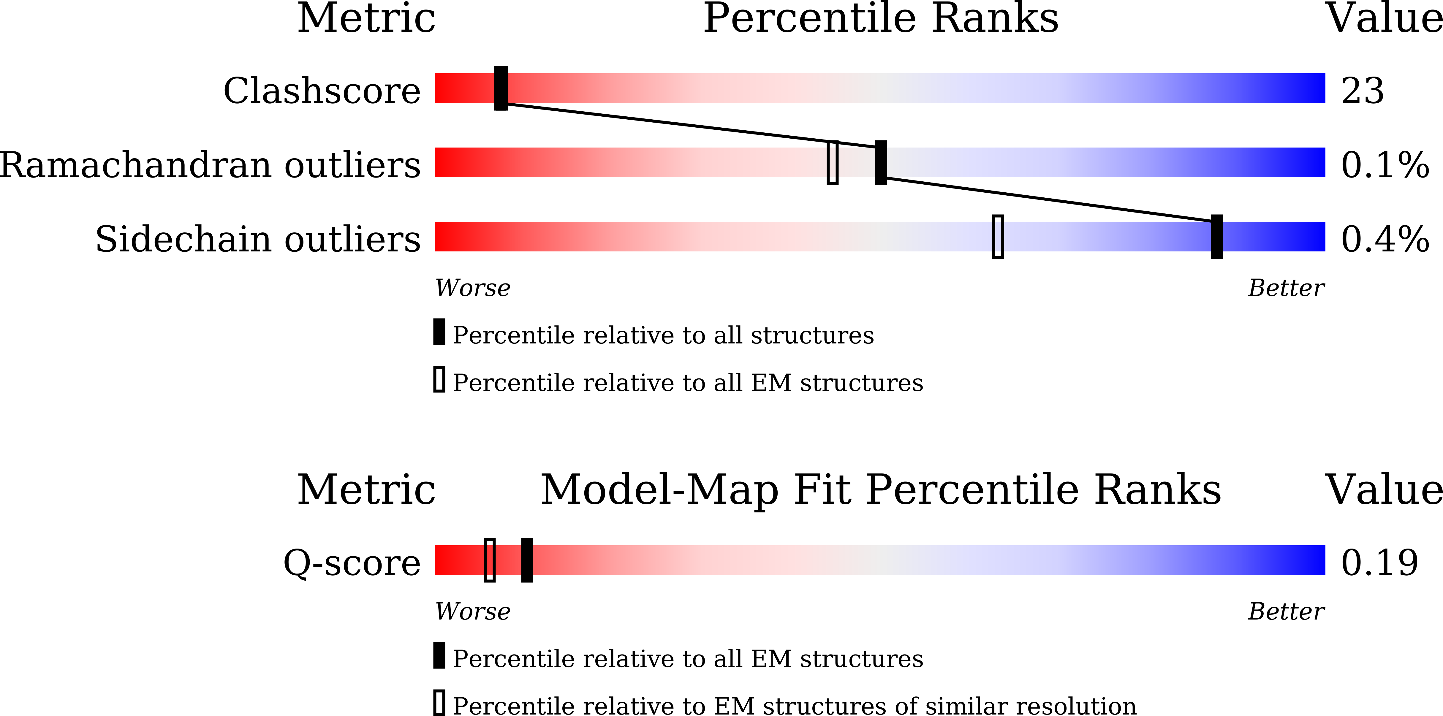 9UXL validation report