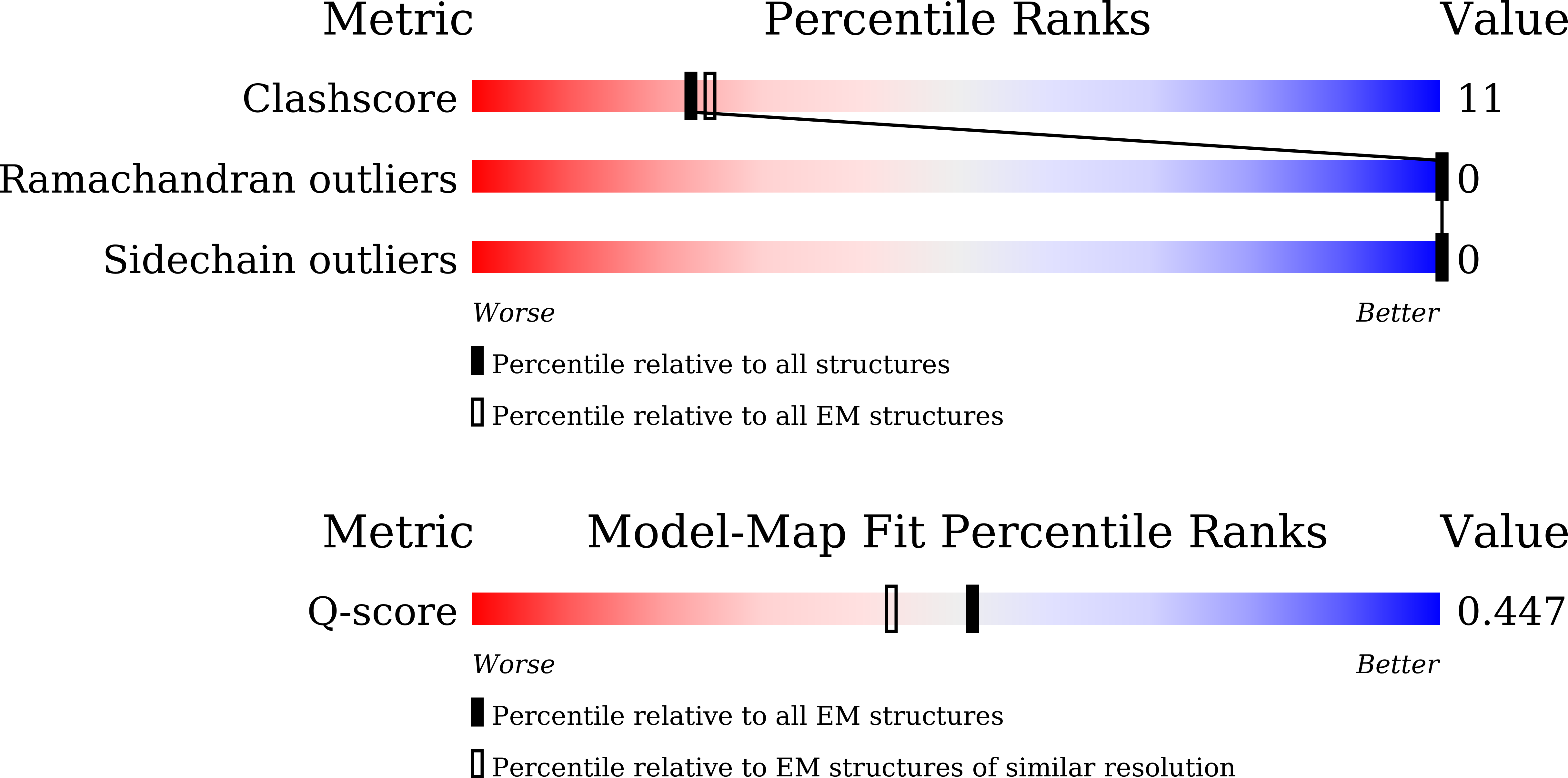 9UYJ validation report