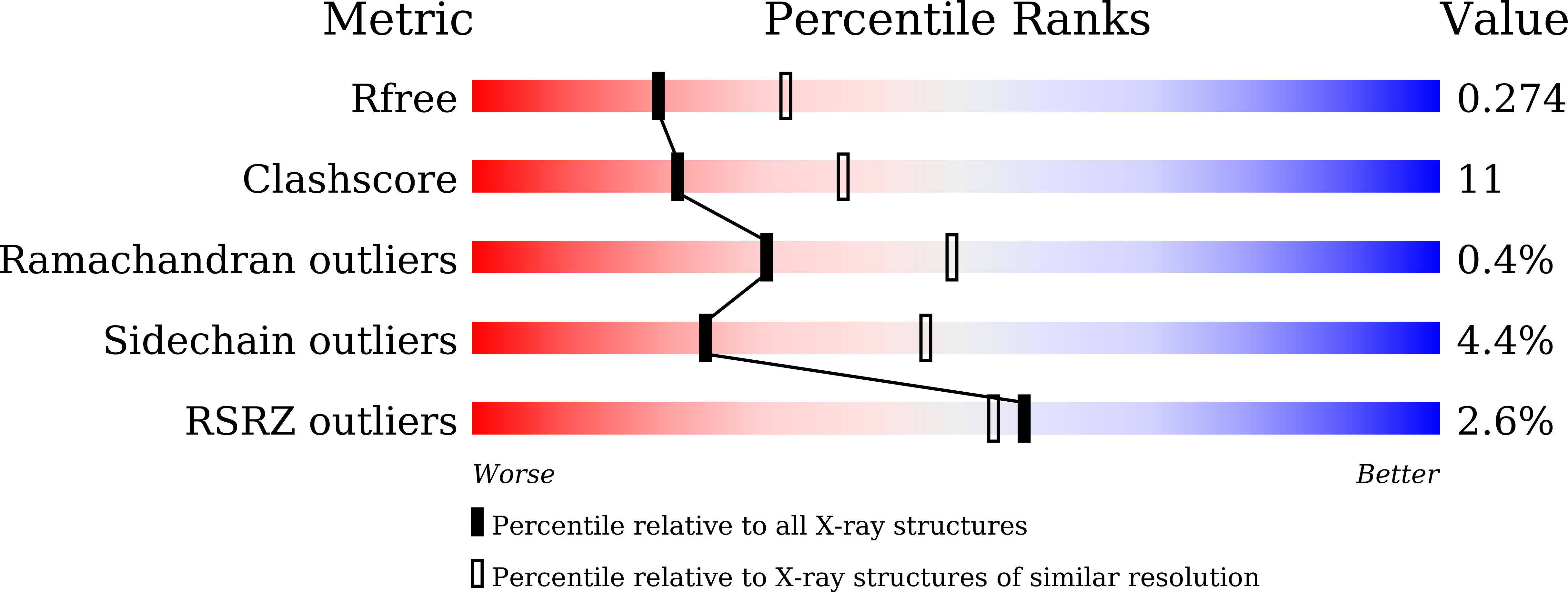 9UZ3 validation report