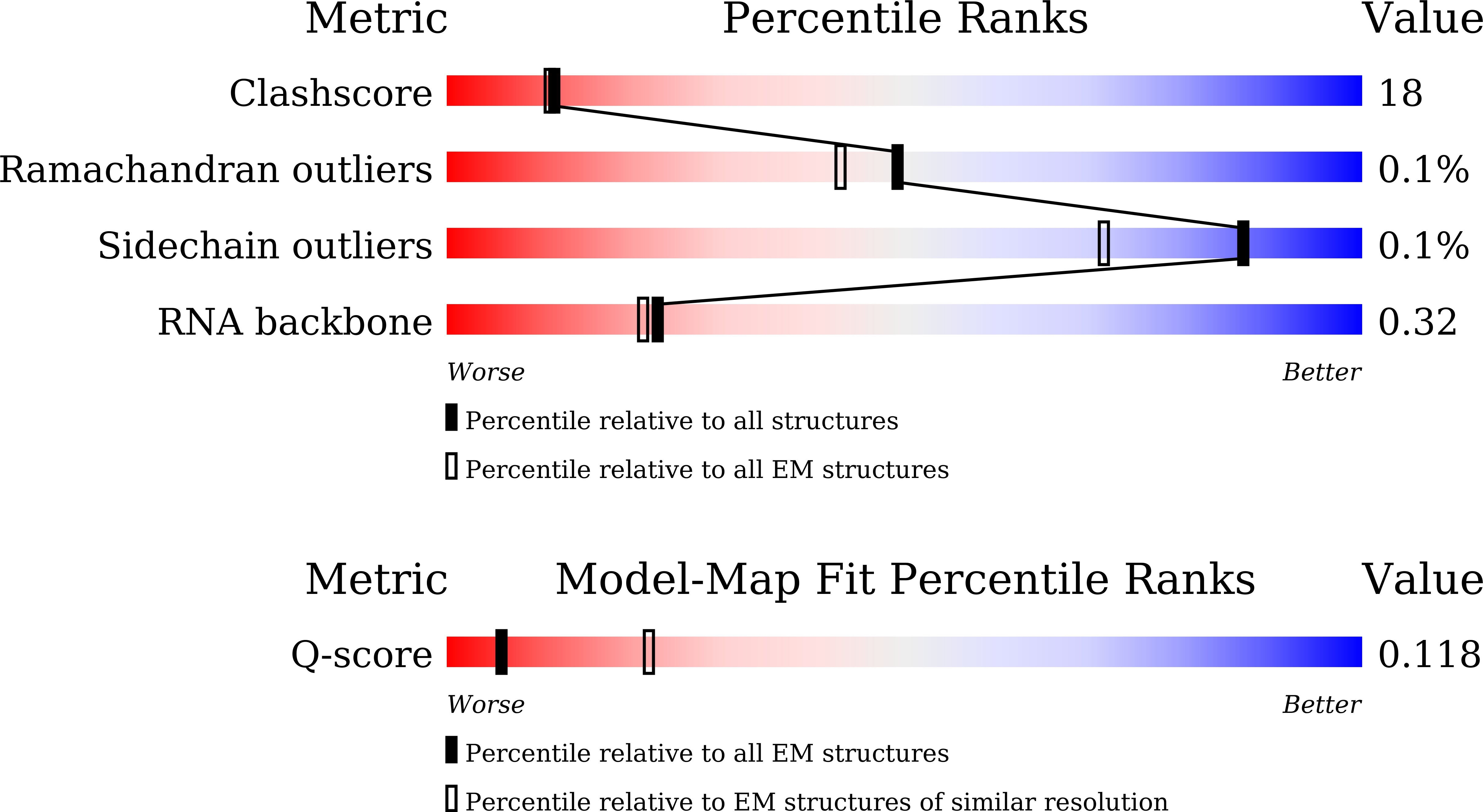 9UZ9 validation report missing