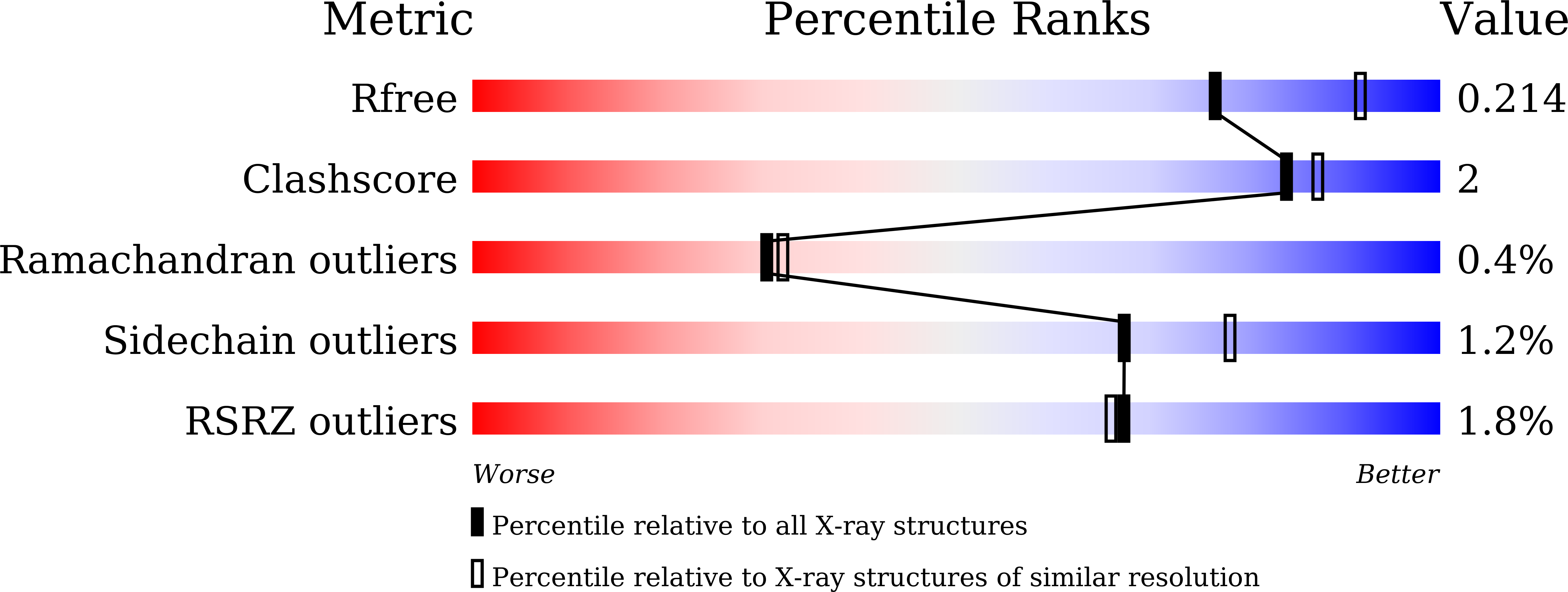 9UZT validation report