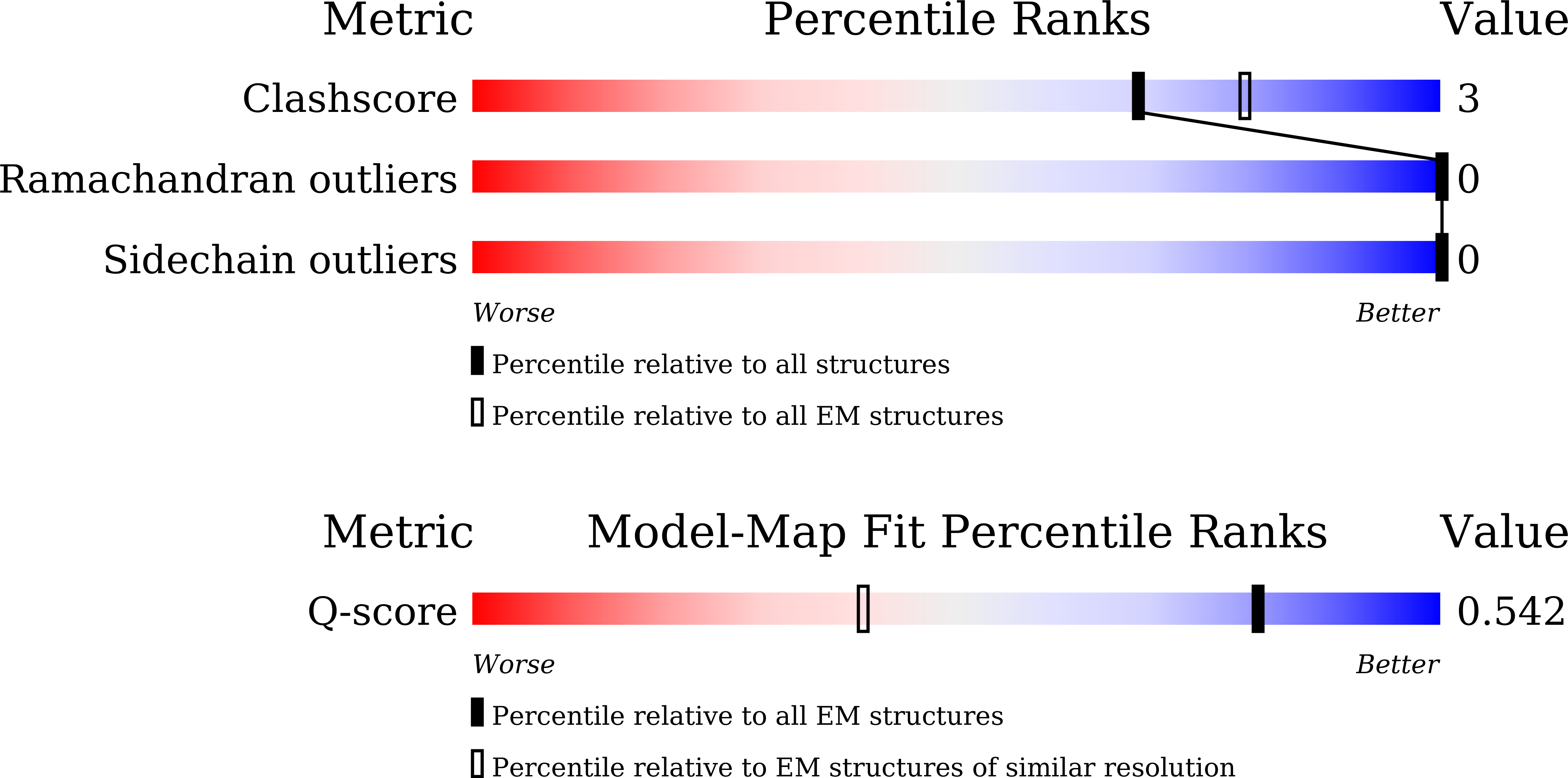 9V0G validation report