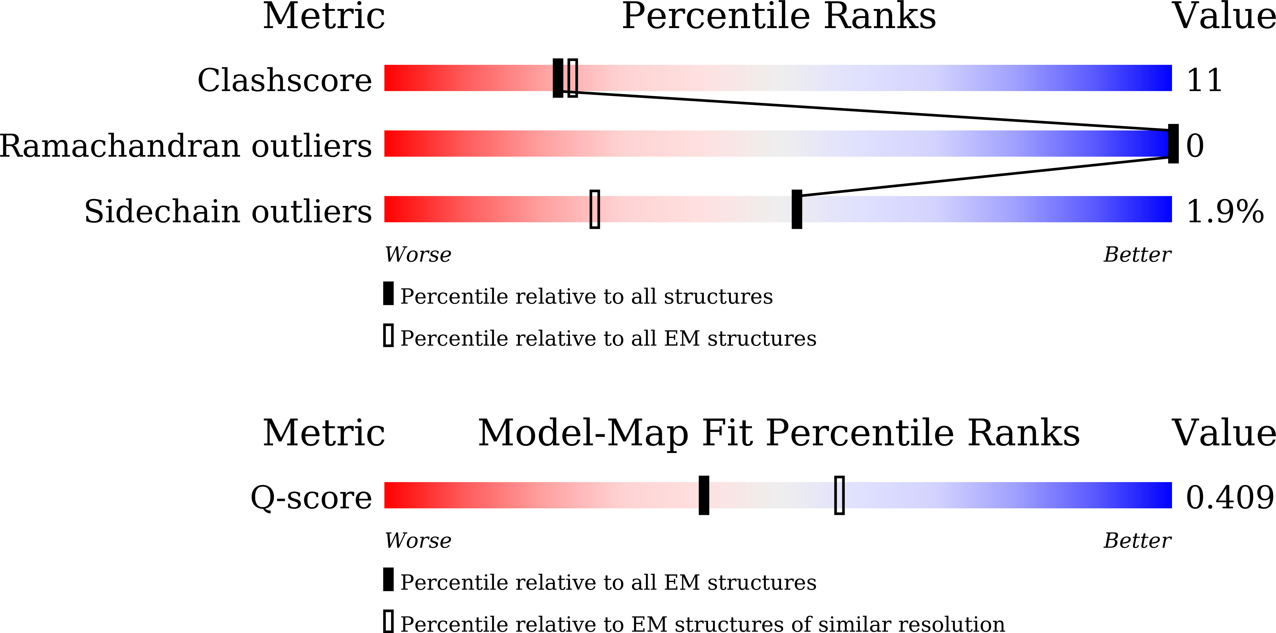 9V0Q validation report