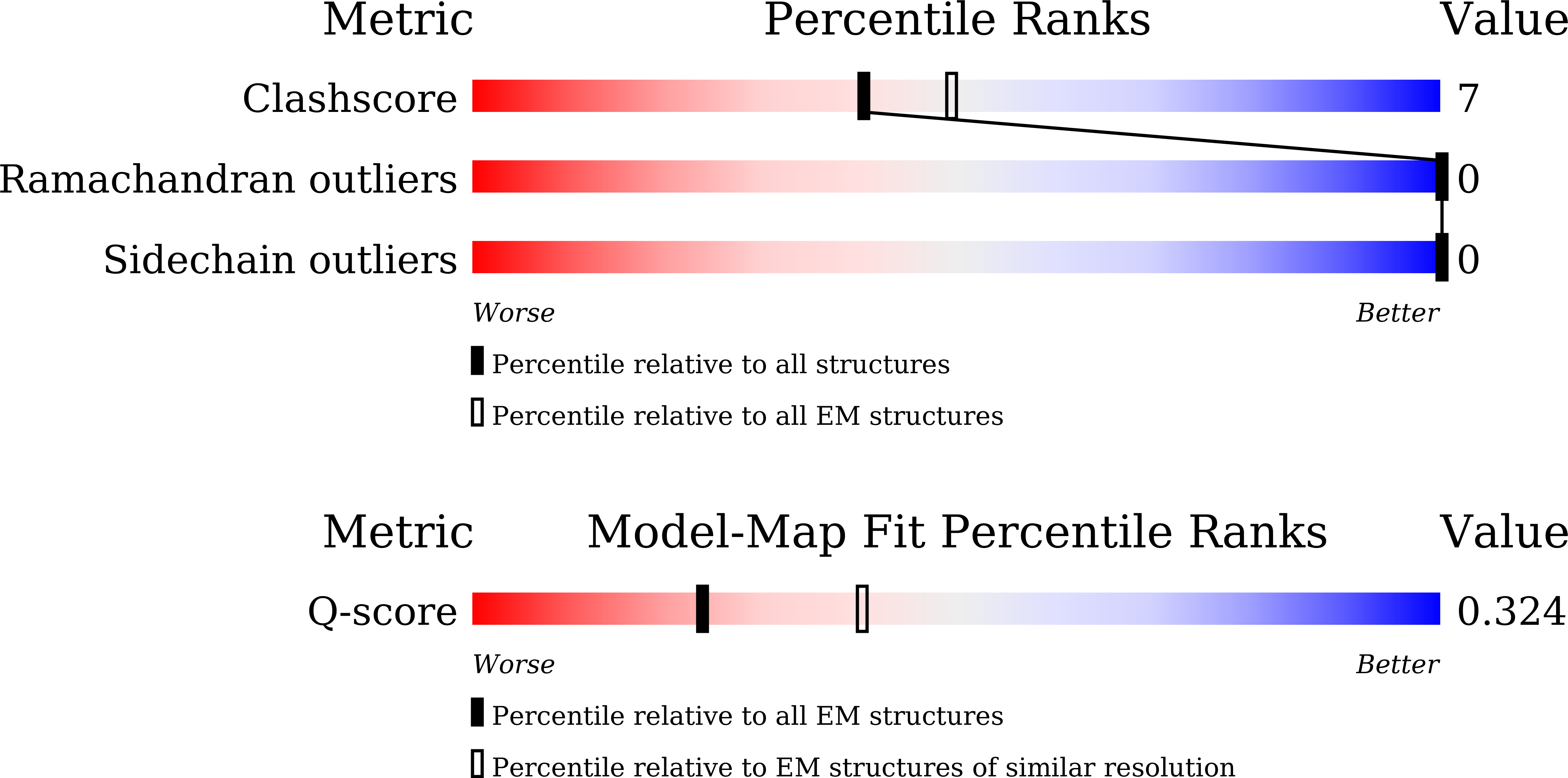 9V0T validation report