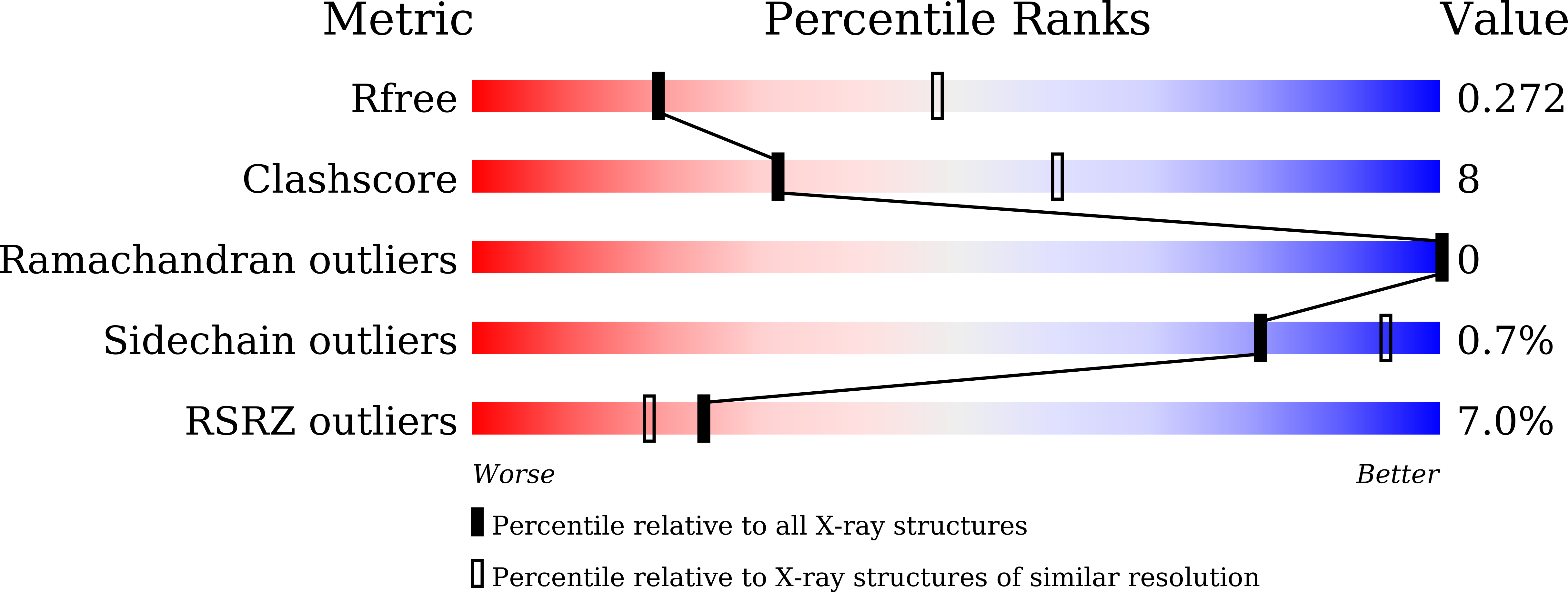 9V0W validation report