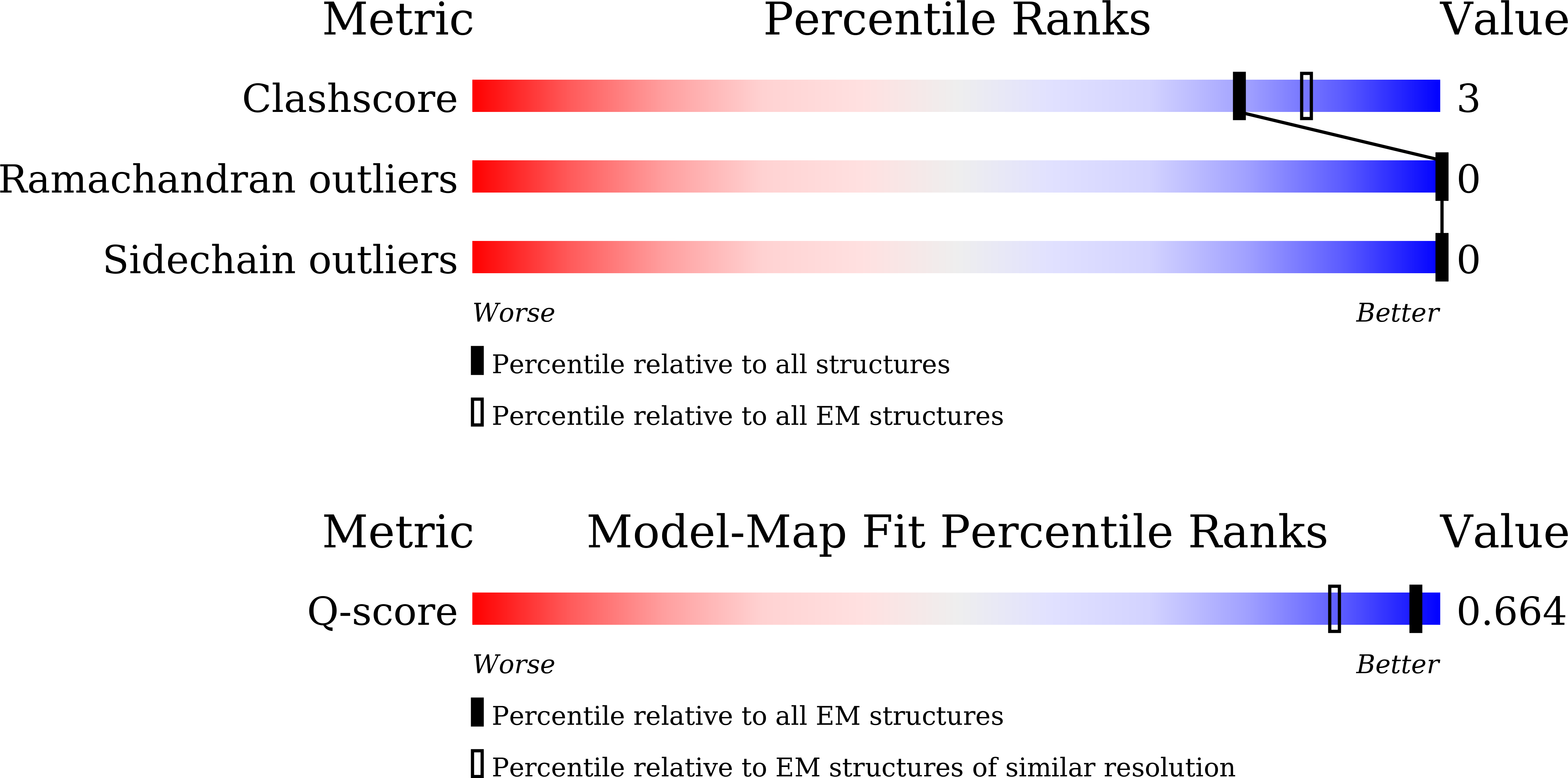 9V2A validation report