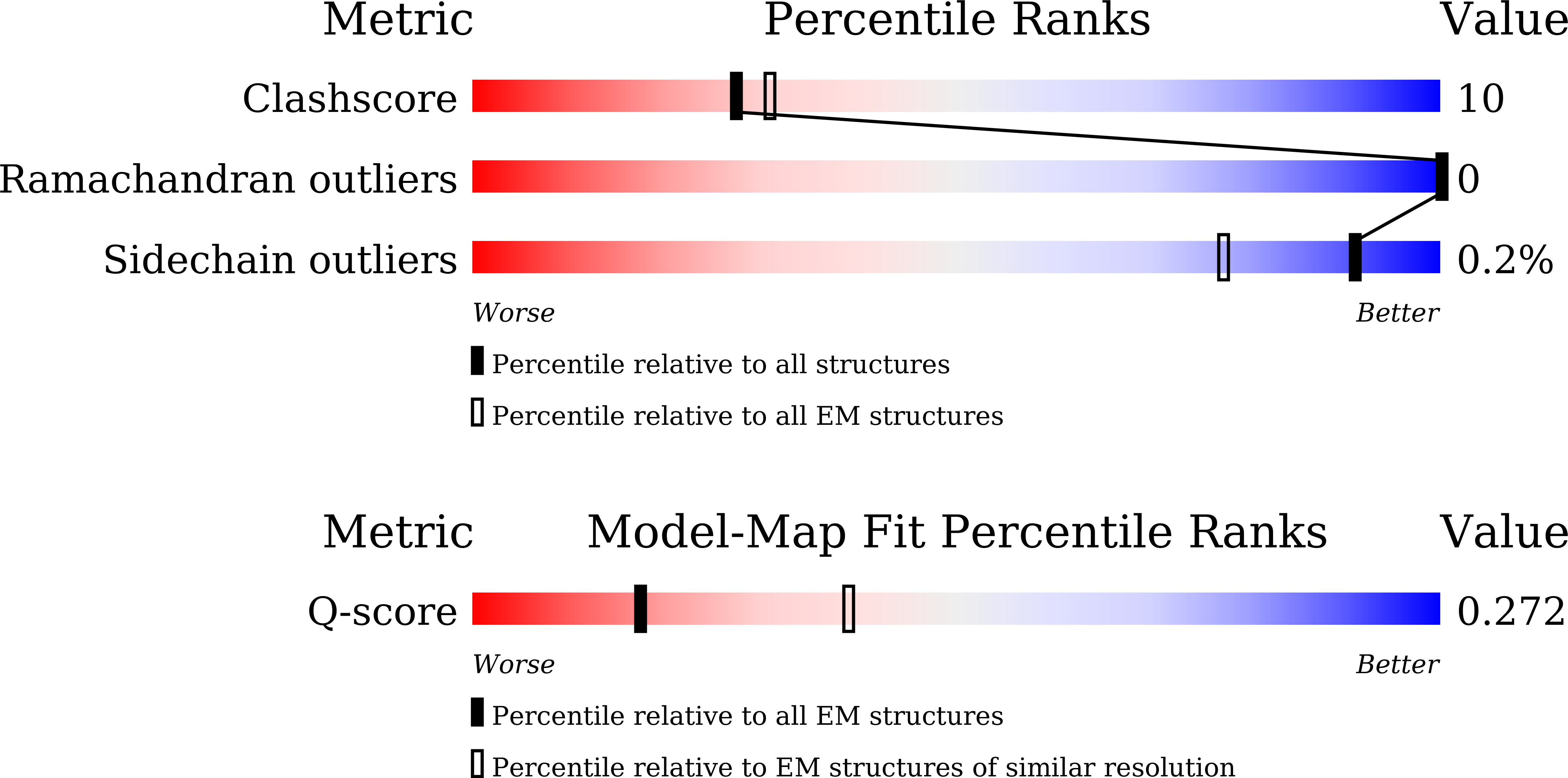 9V2R validation report