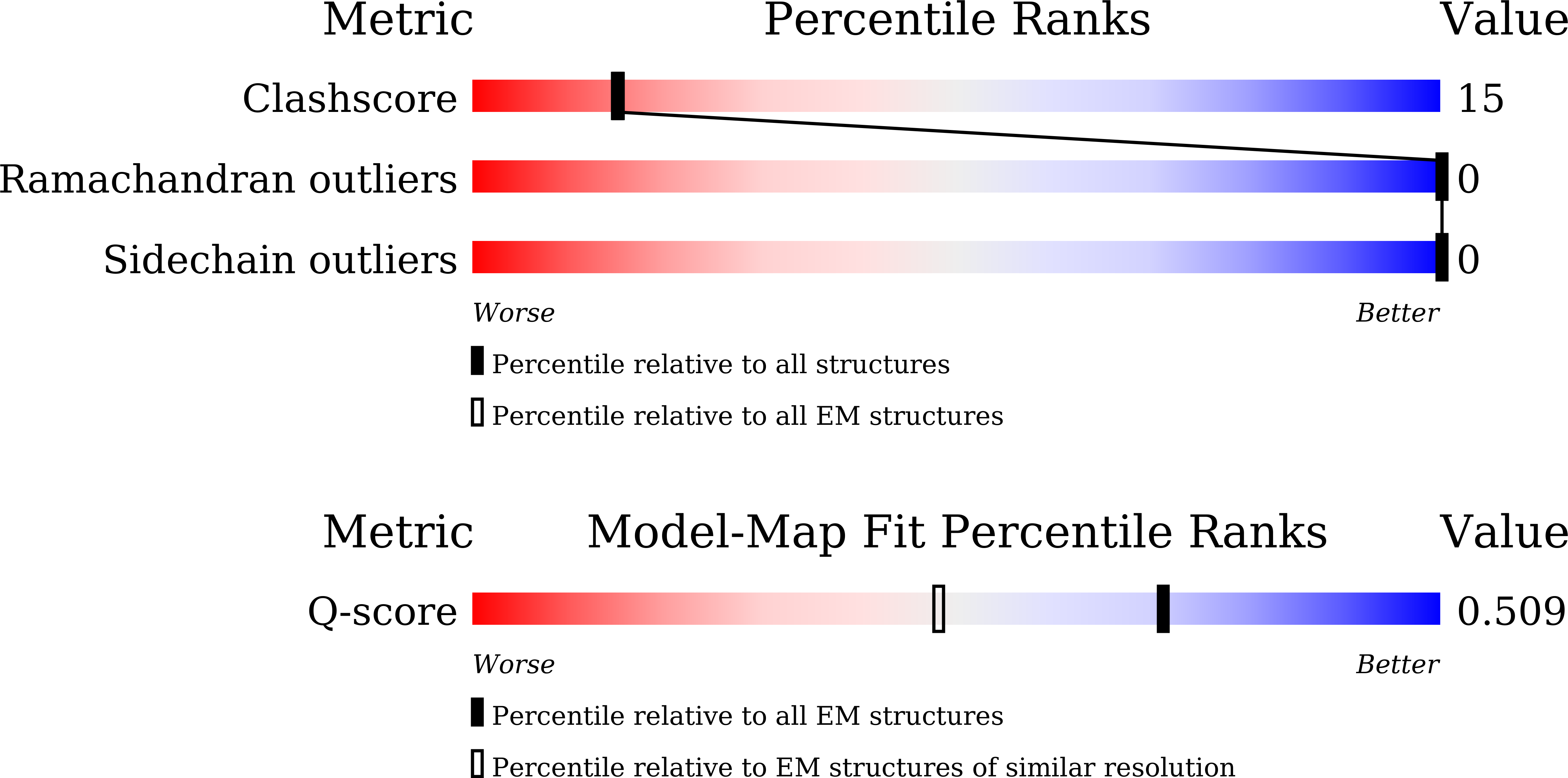 9V3F validation report