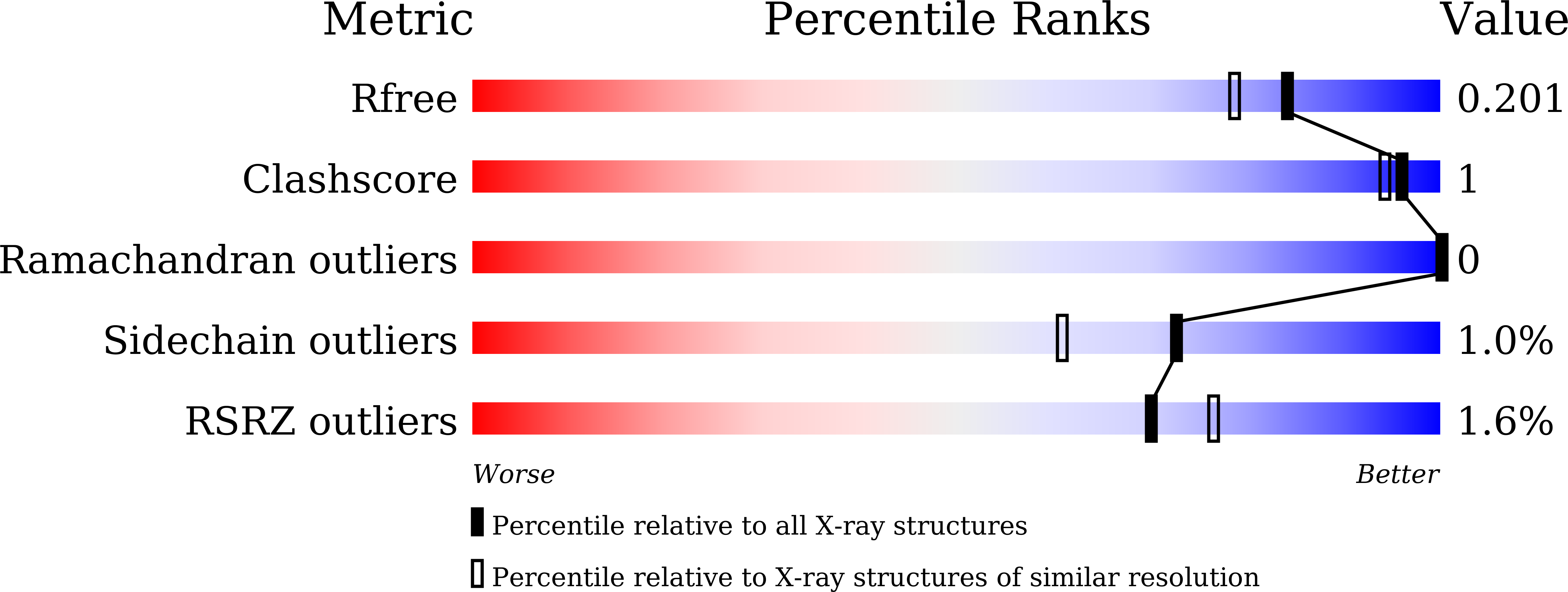 9V3G validation report