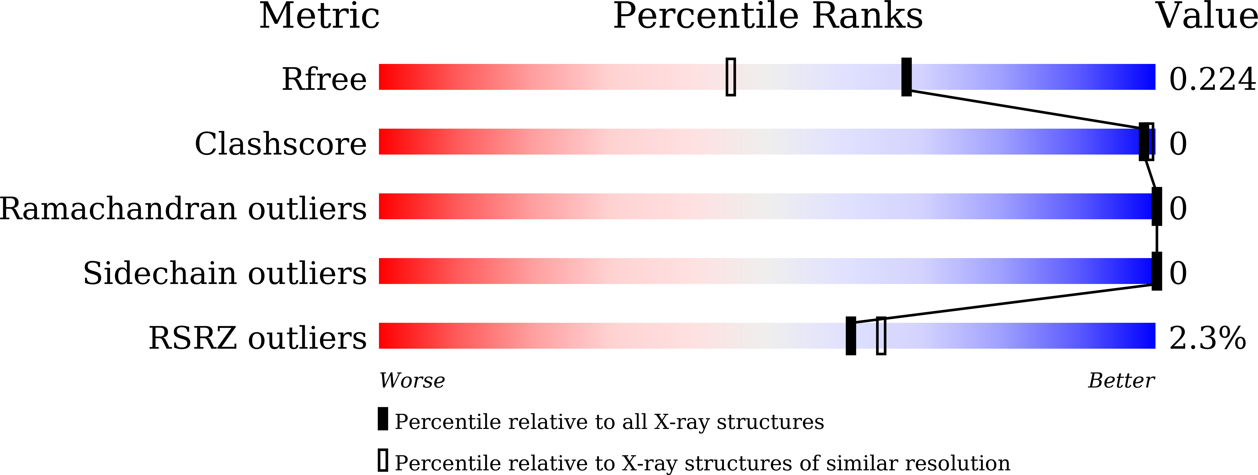 9V3I validation report