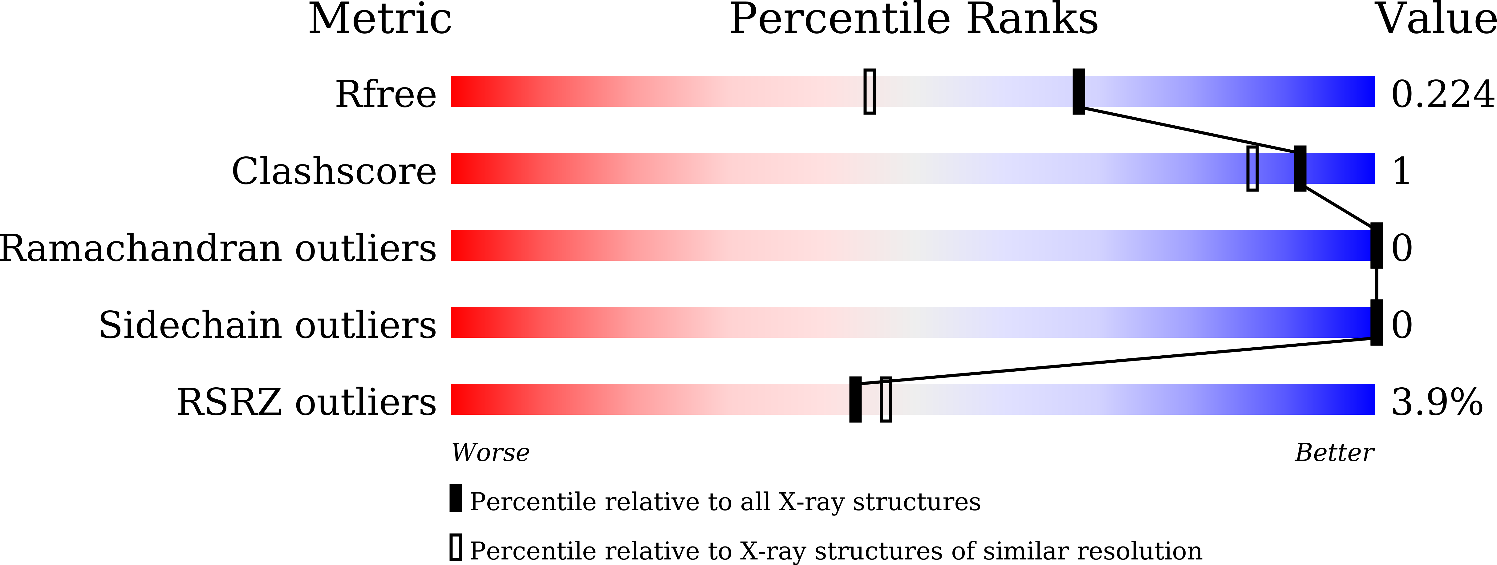 9V3J validation report