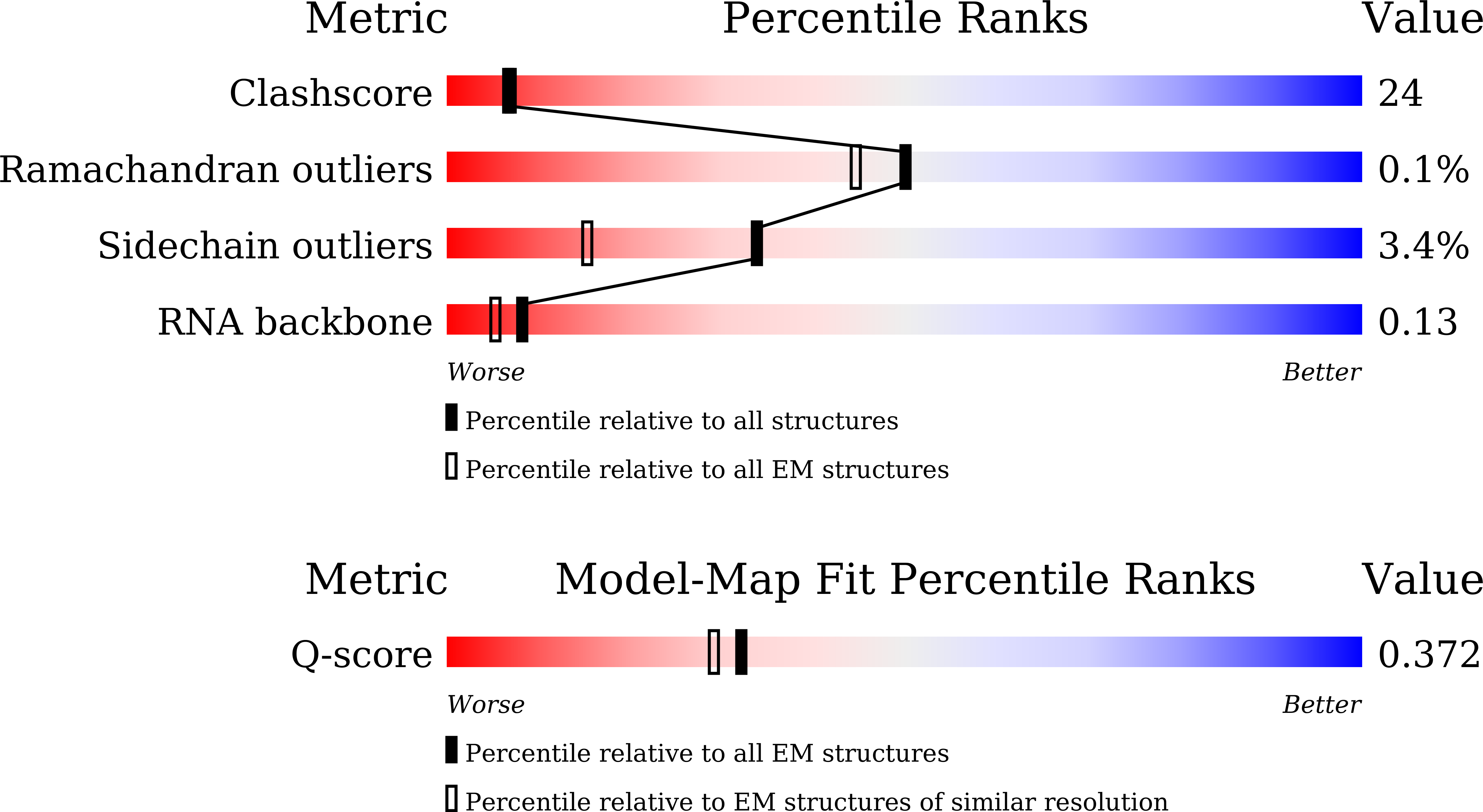 9V46 validation report