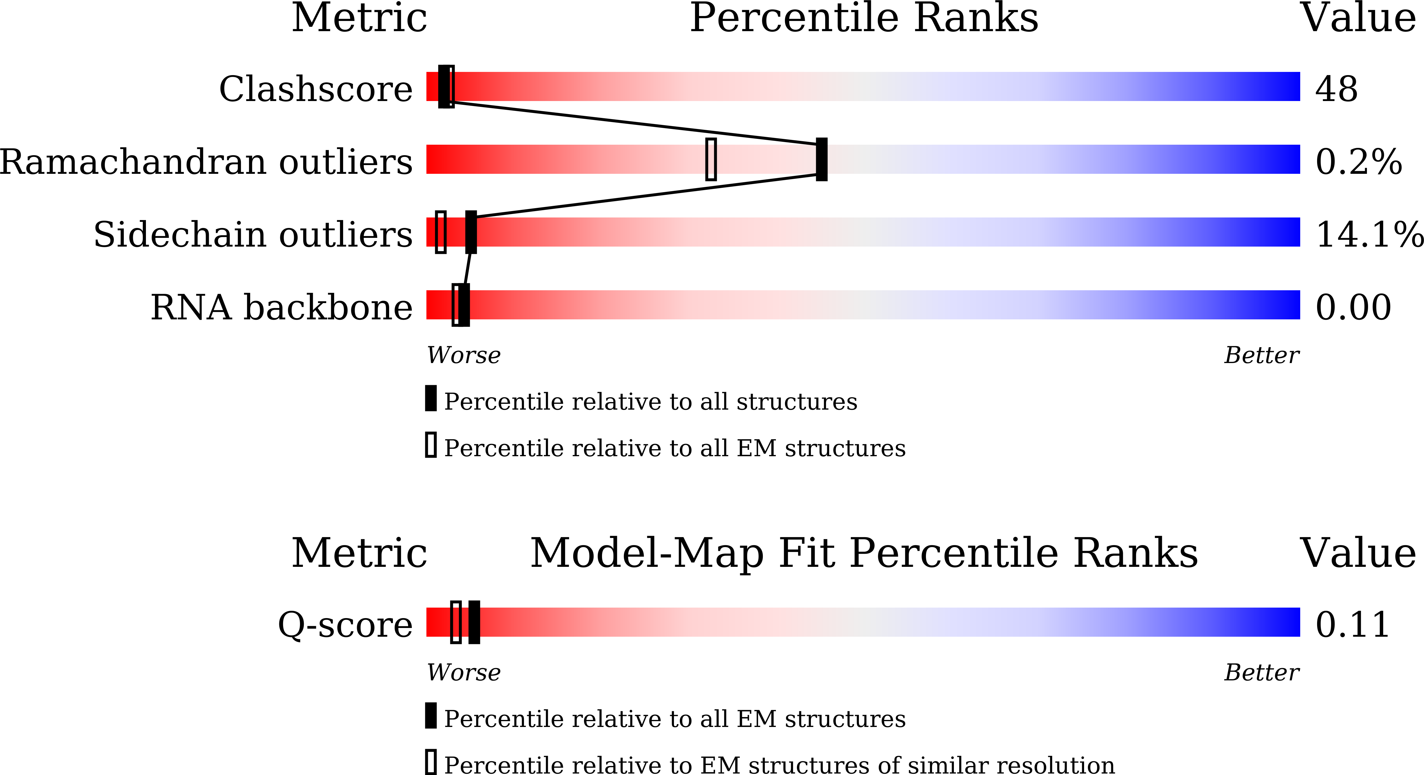 9V47 validation report