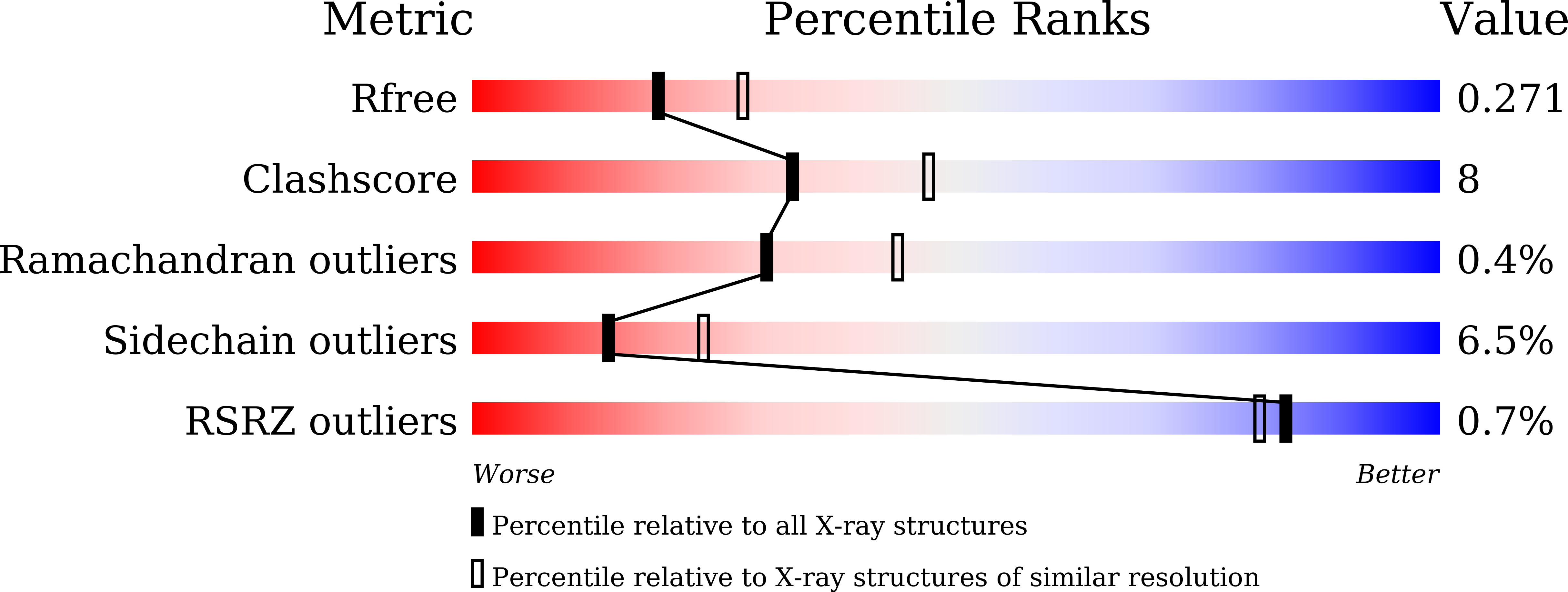 9V4A validation report