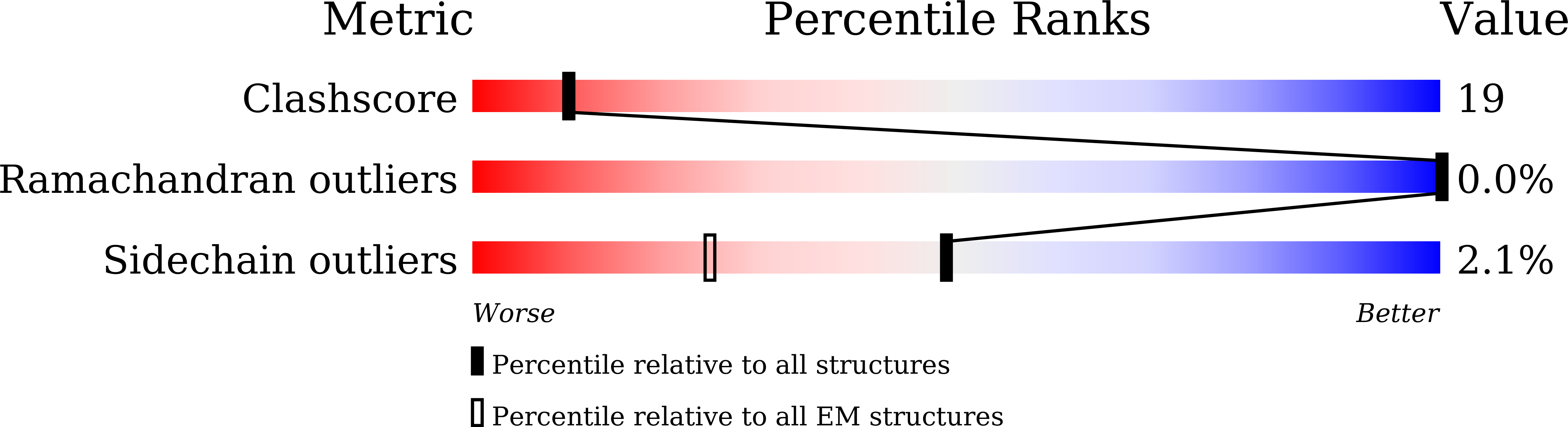 9V5H validation report
