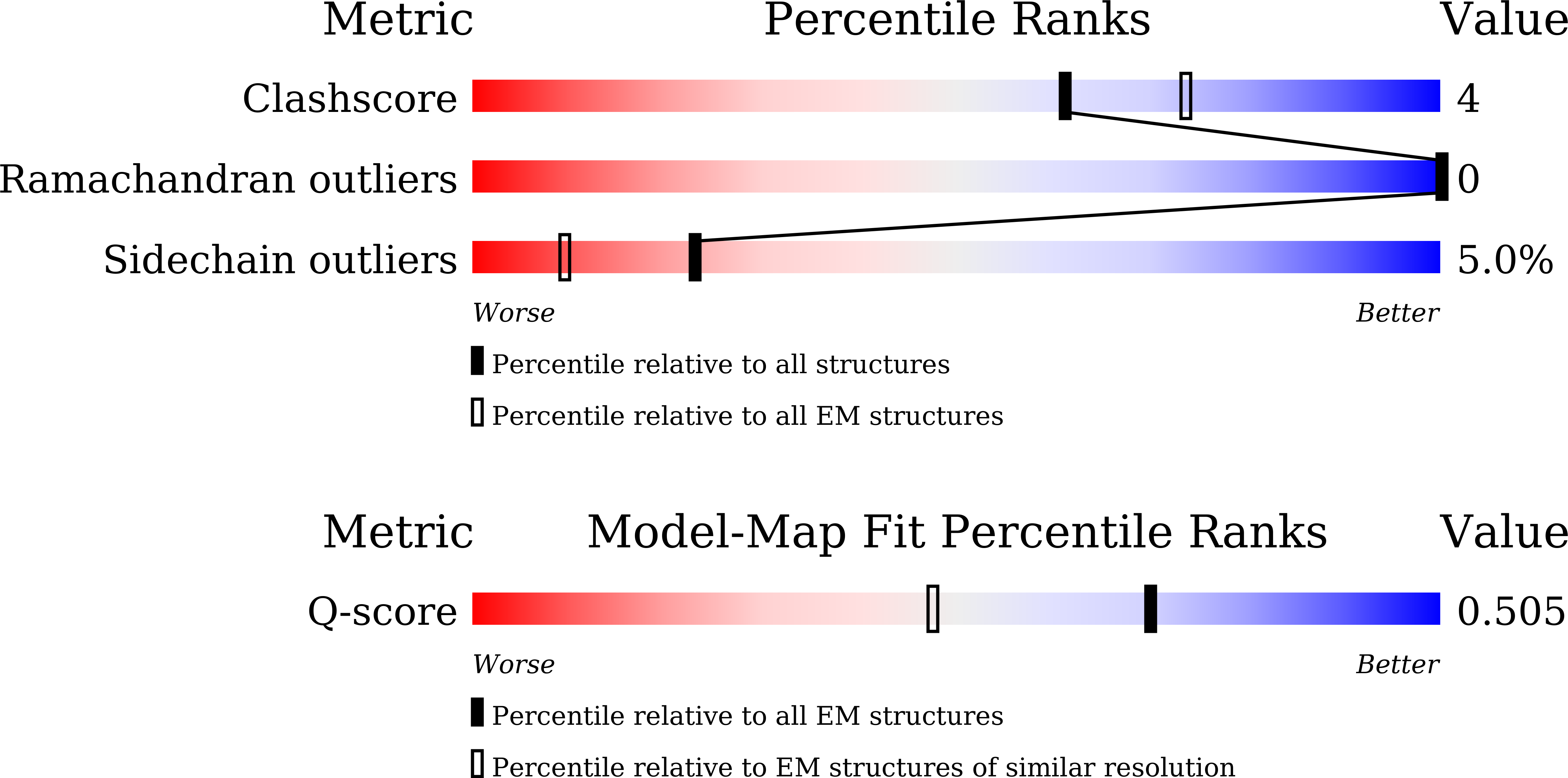 9V5P validation report