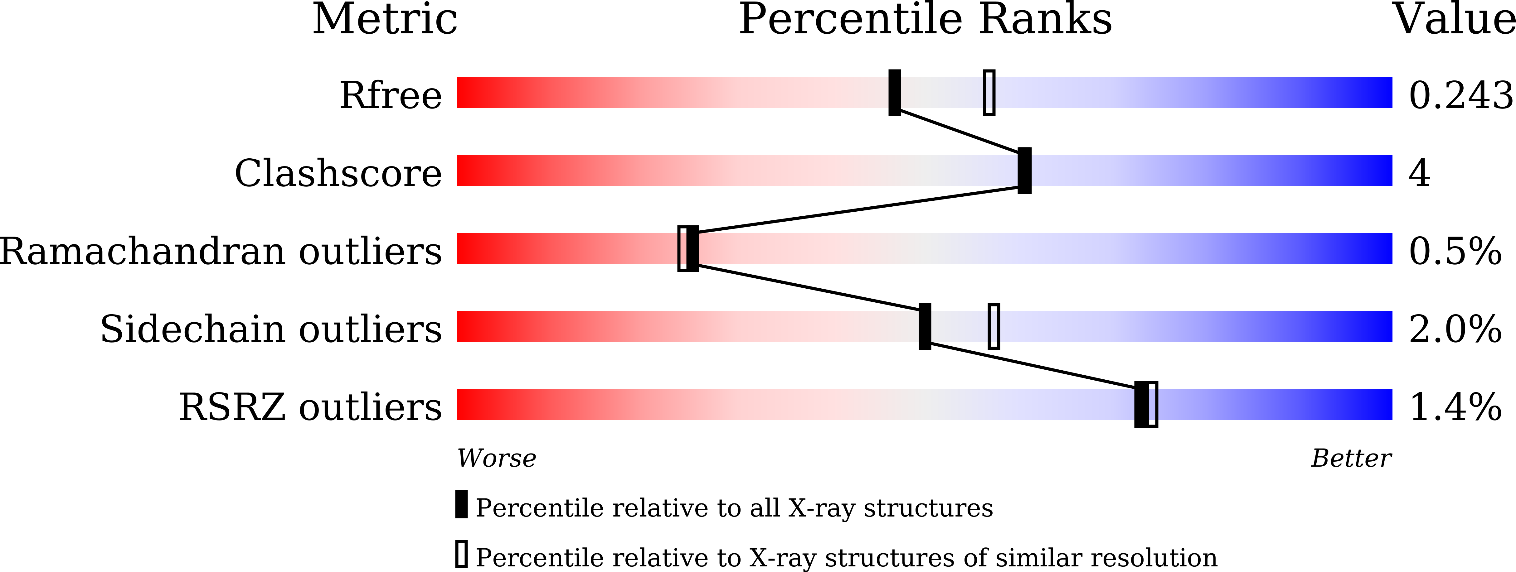 9V5S validation report