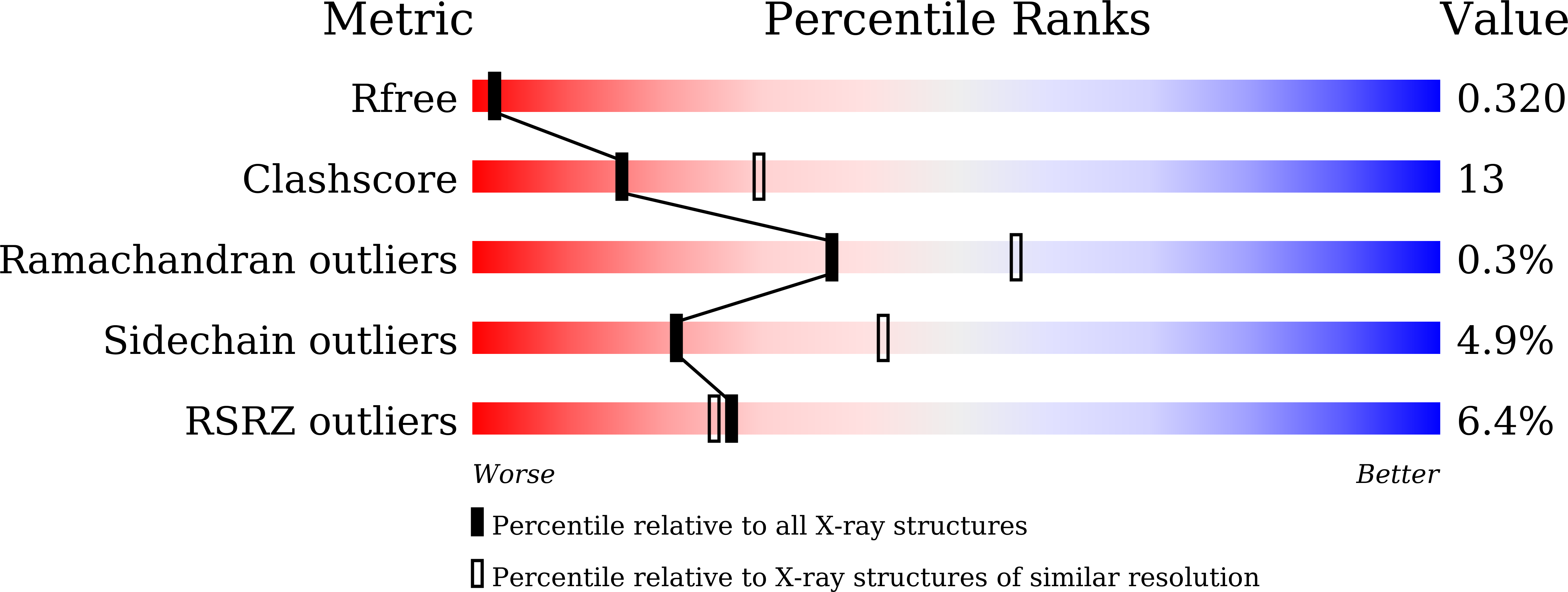 9V61 validation report