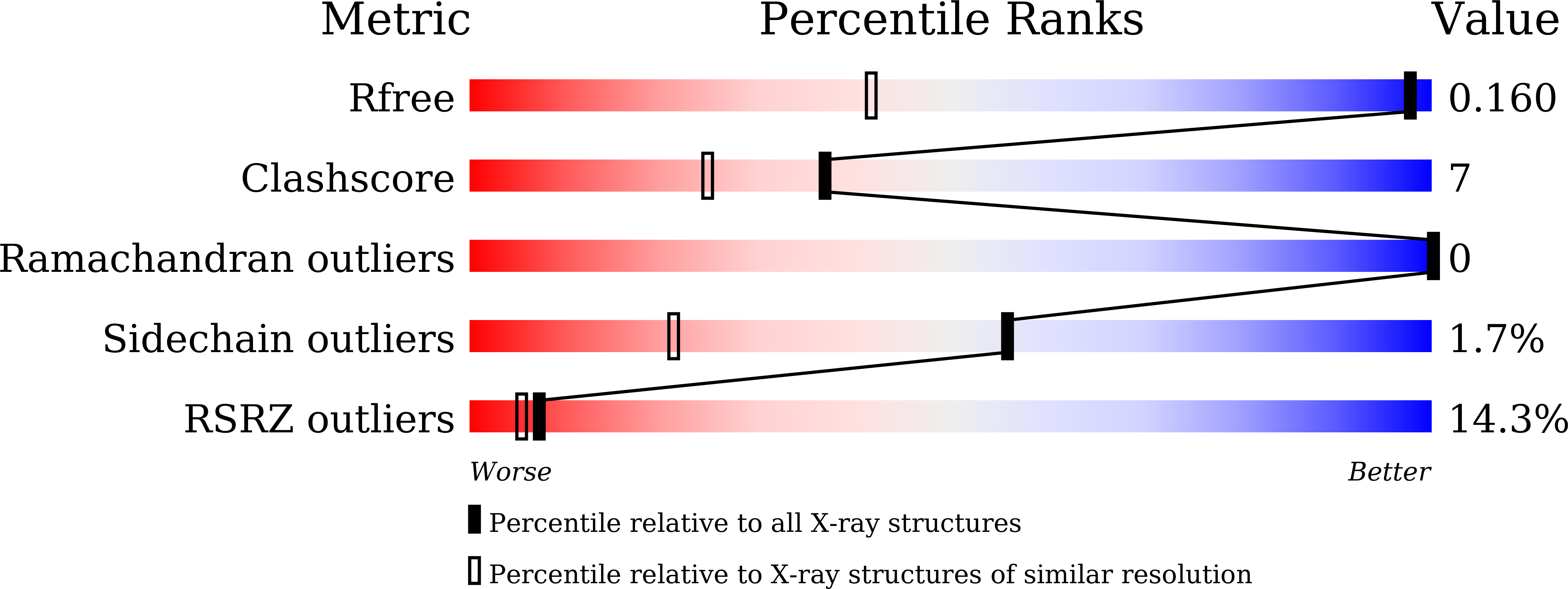 9V69 validation report