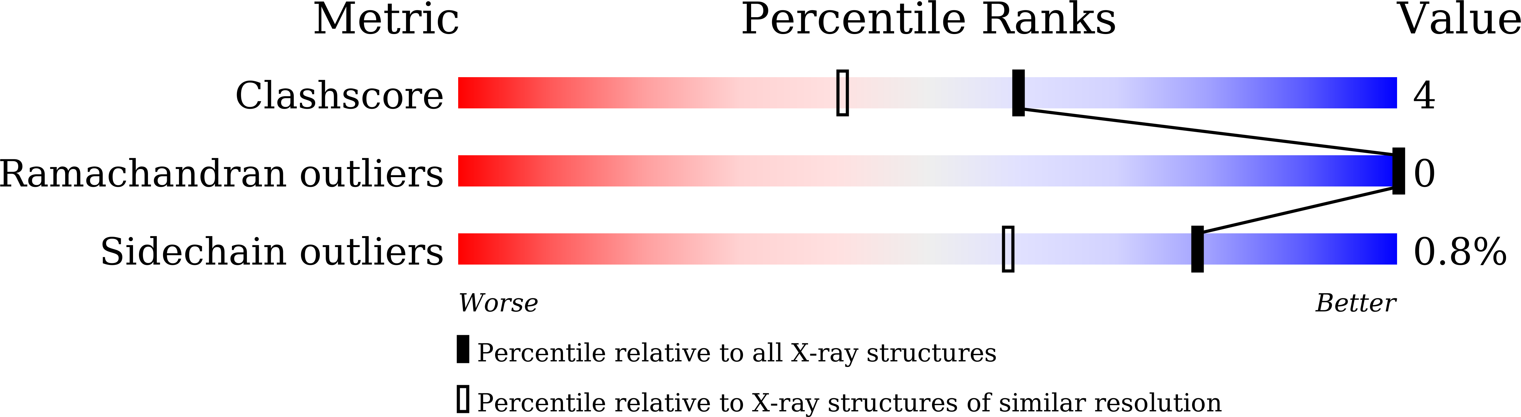9V6C validation report