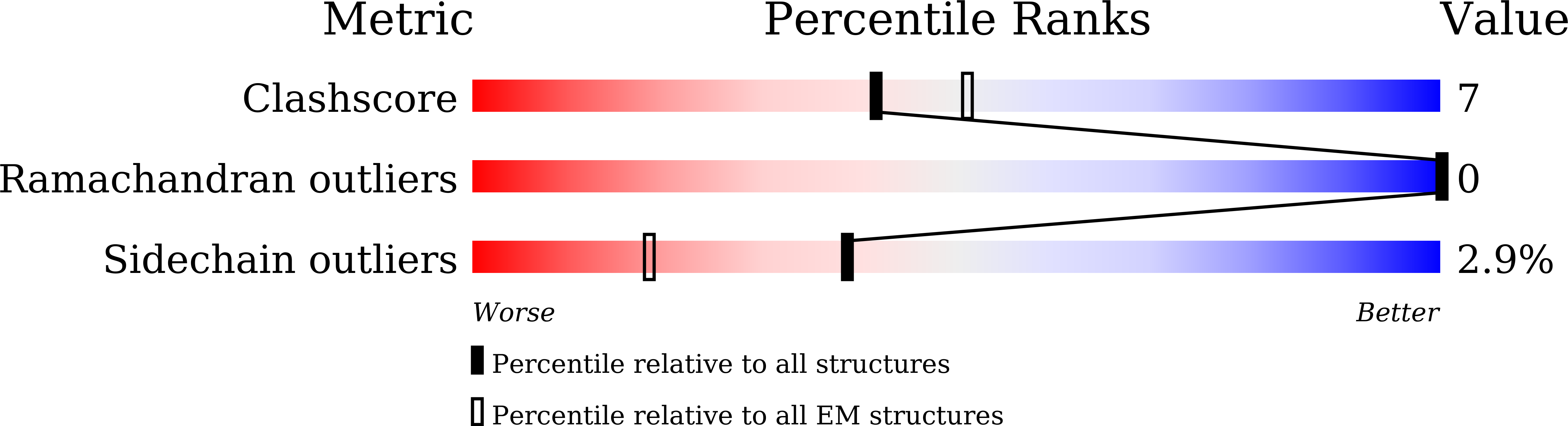 9V7V validation report