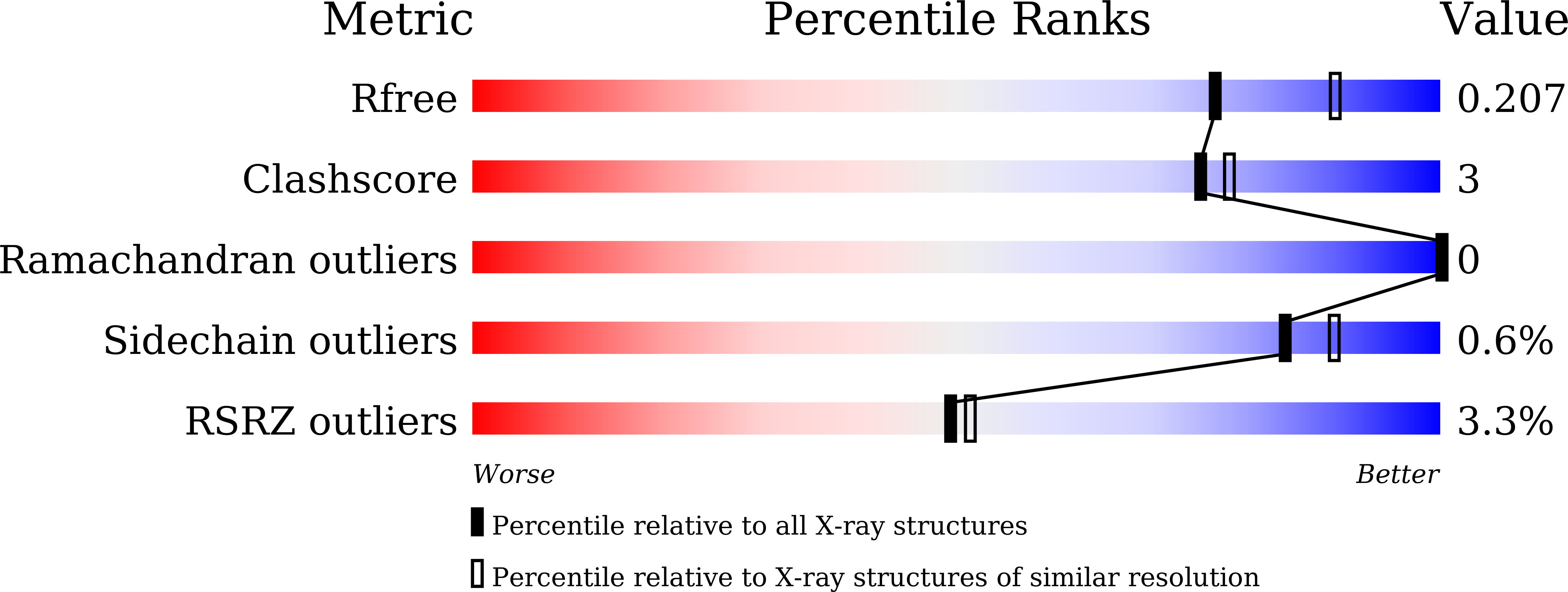 9V85 validation report