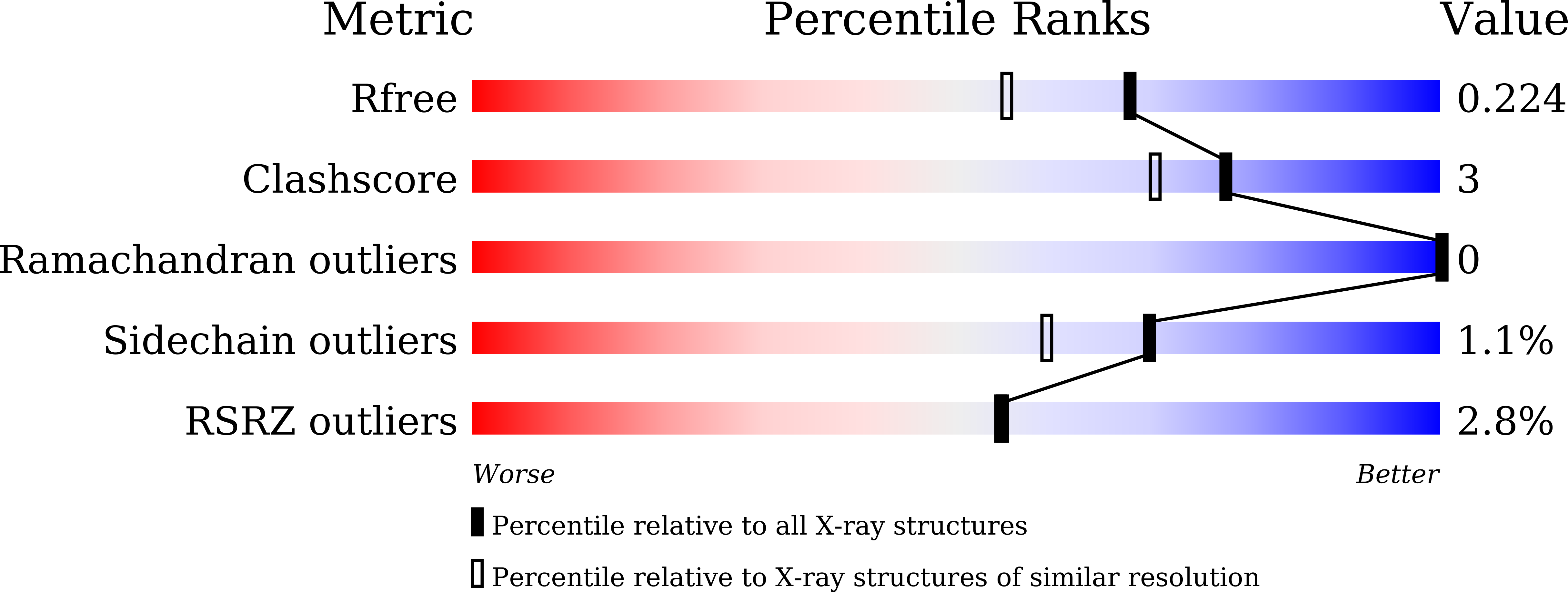 9VAO validation report