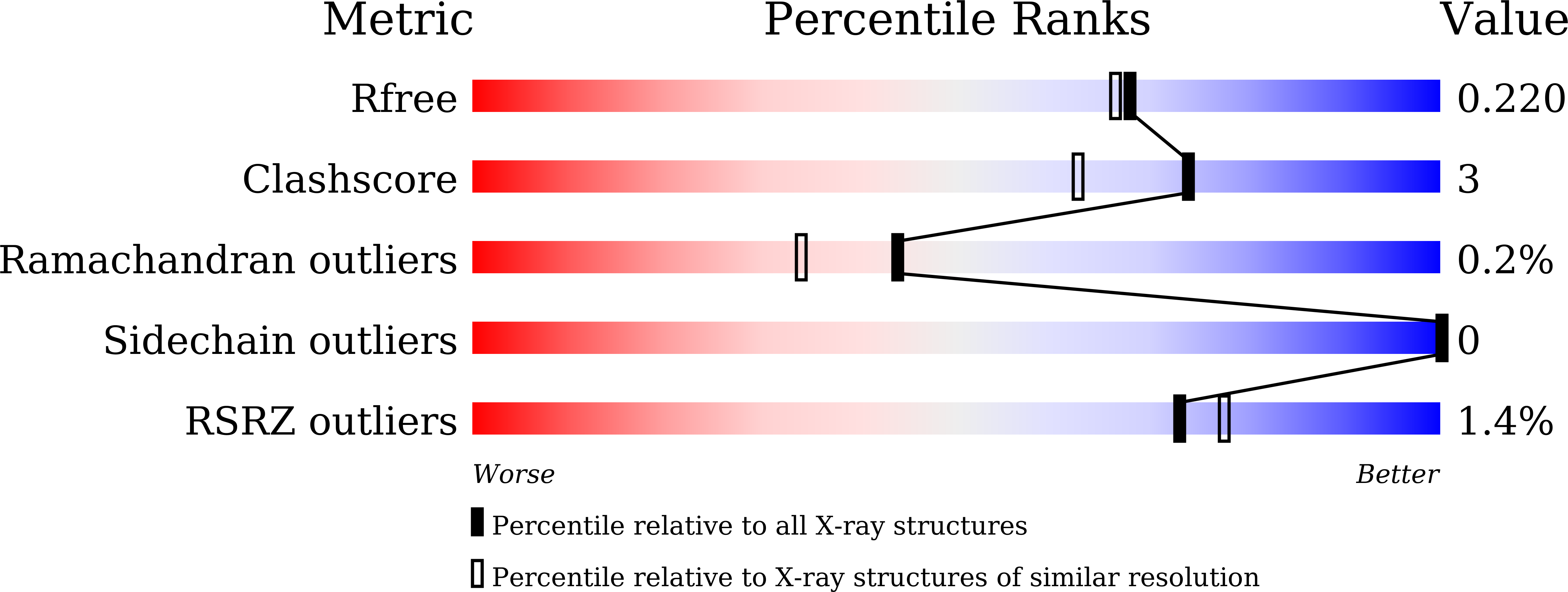 9VCI validation report