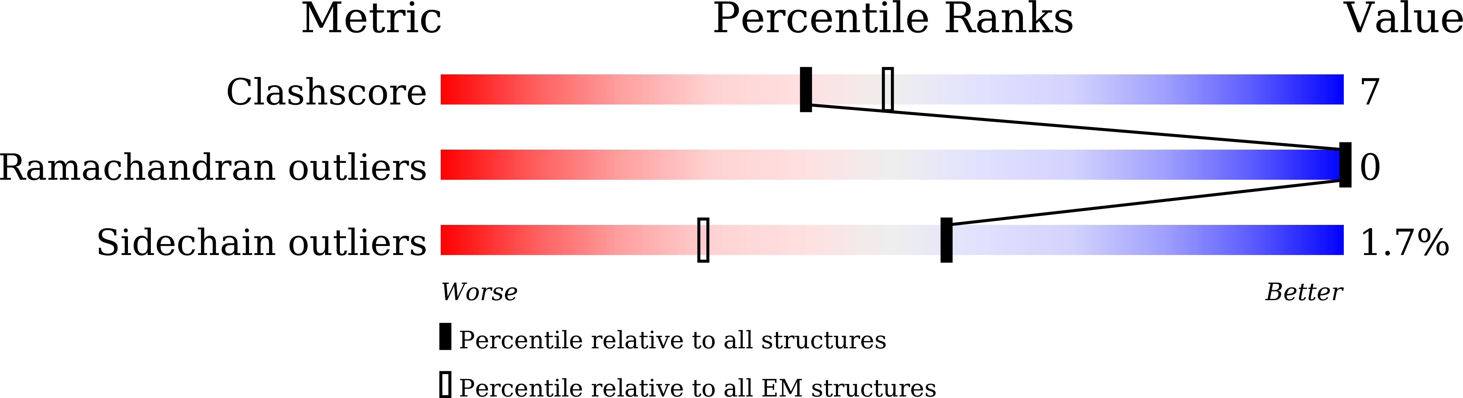 9VDK validation report
