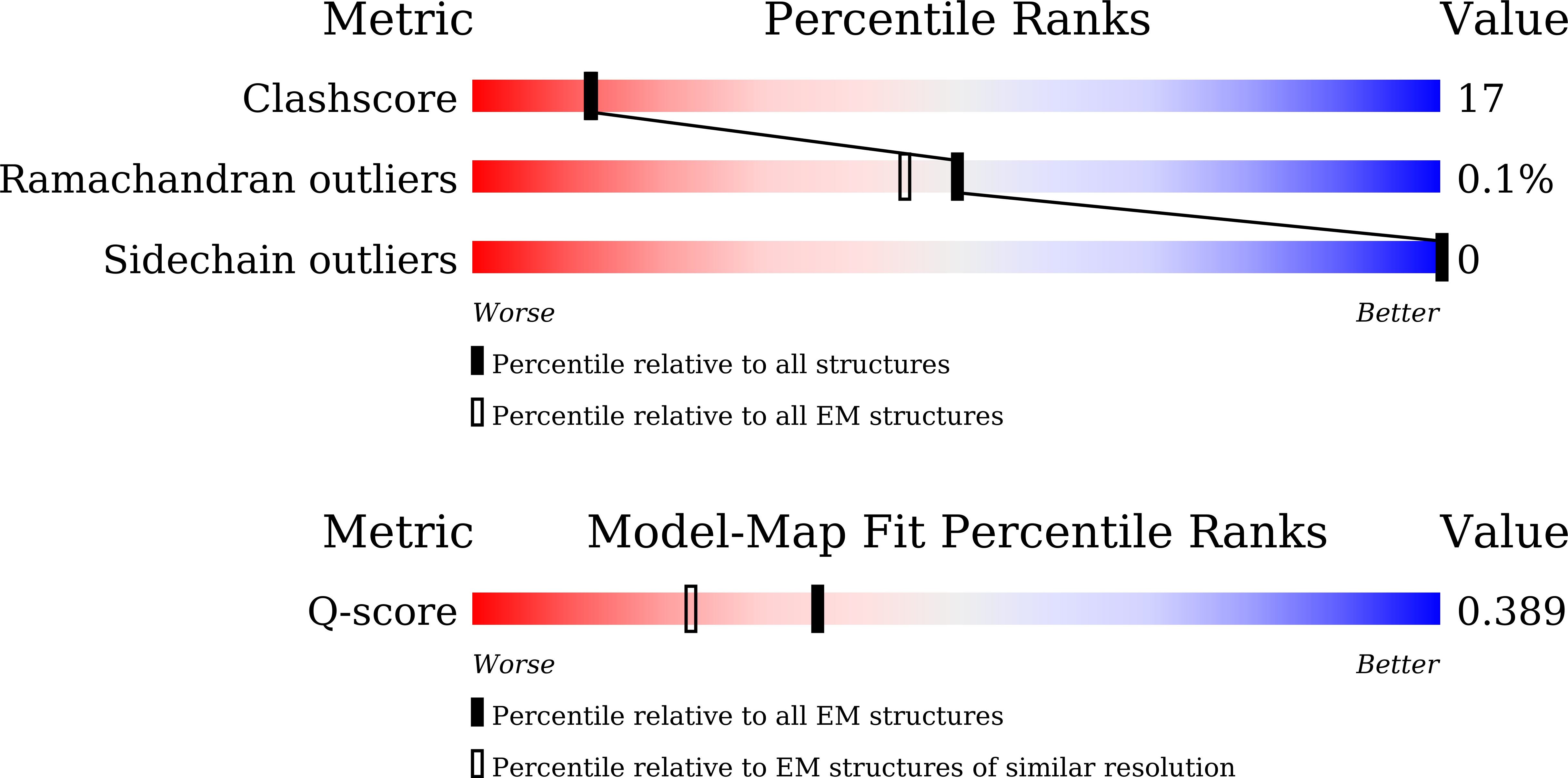 9VEE validation report