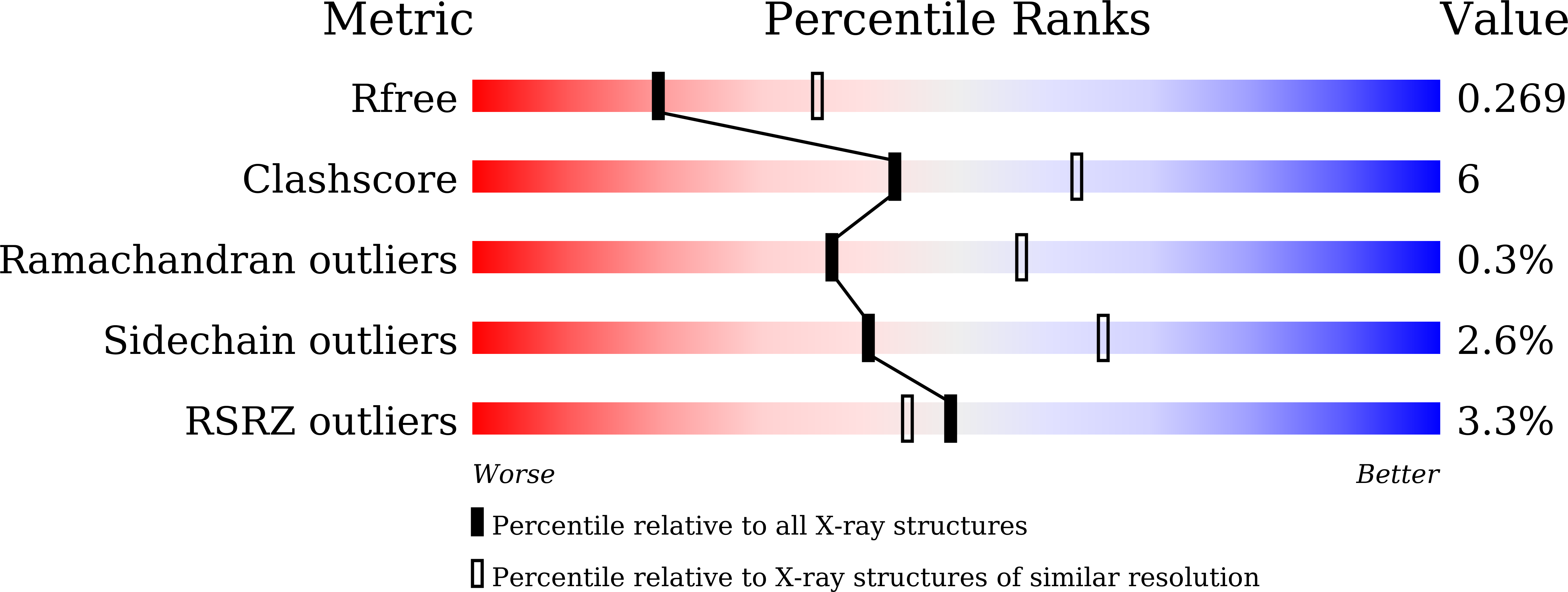 9VEM validation report