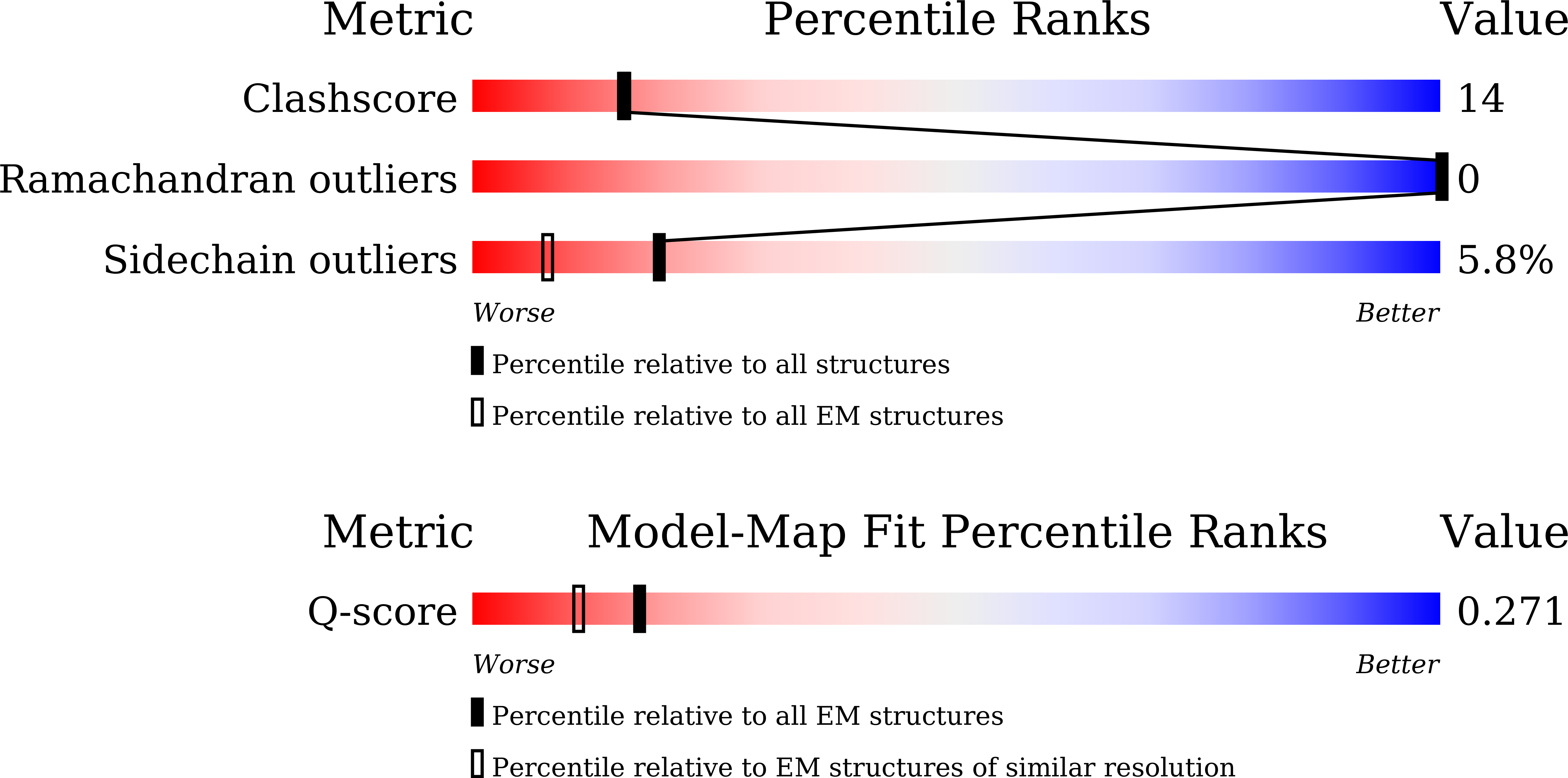 9VFW validation report